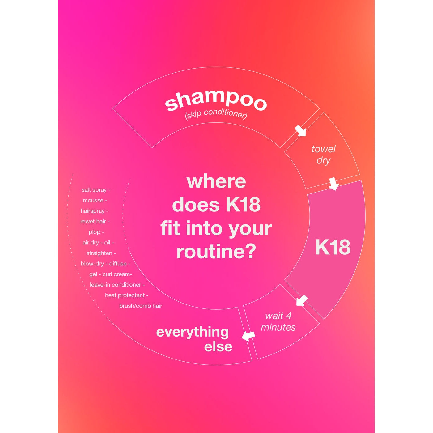 K18 full-size leave-in molecular repair hair mask - Medaid International