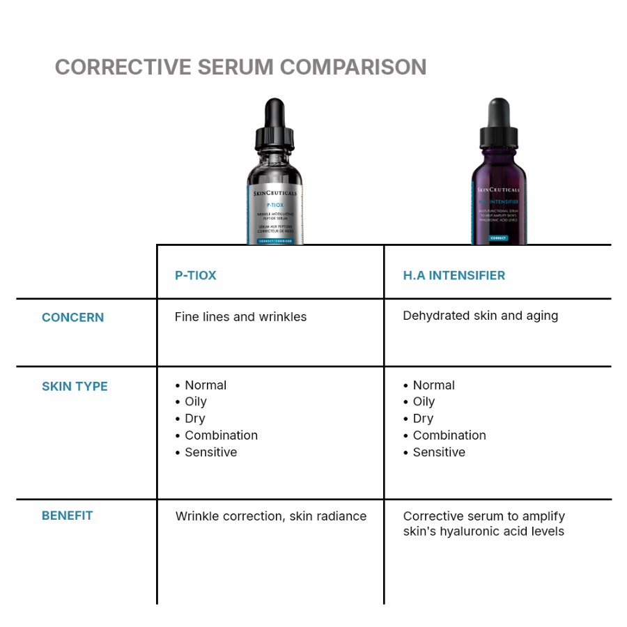 SkinCeuticals P-TIOX Anti-Wrinkle Serum for All Skin Types 30ml - Medaid