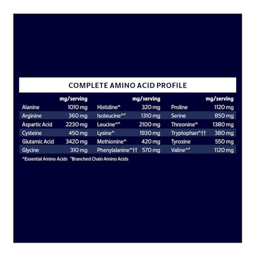 Biochem 100% Whey Isolate Protein - Natural Flavor - 12.3 Ounce, Preworkout & Immune Health - 20g Vegetarian Protein - Easily Digestible - Refreshing Taste - Keto Friendly & Easy to Mix… - Medaid International