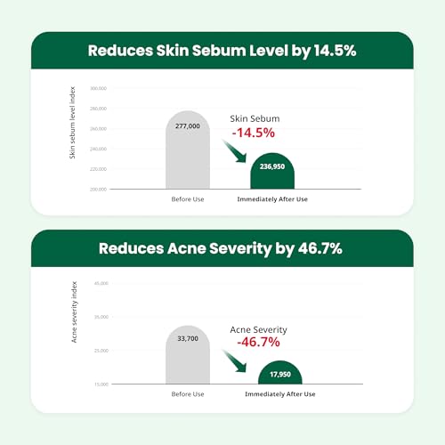 Dr.G Red Blemish Clear Soothing Korean Moisturizer Face Cream, 70ml - Cica Cream, Korean Skin Care Moisturizer, Korean Face Moisturizer, Facial Moisturizer, Korean Skincare, K Beauty Skincare Coreano|B0BRRB61K9