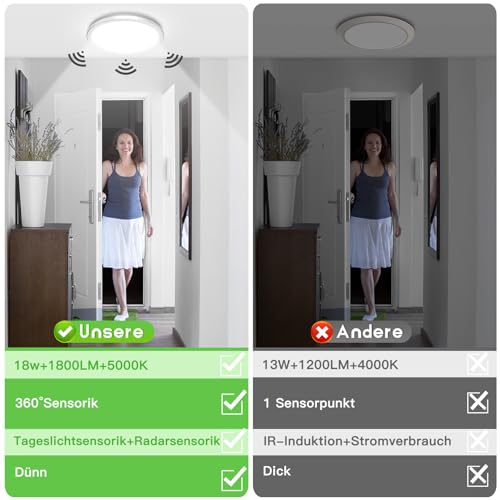 Sentasi - LED Ceiling Light with Radar Motion Sensor, 18W, 360° Detection, 5000K