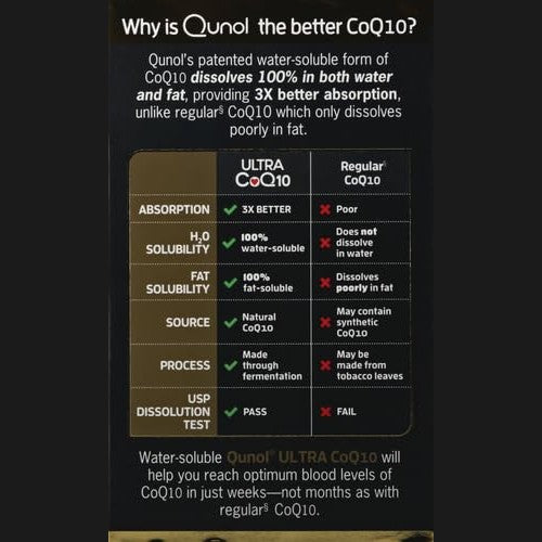 Qunol CoQ10 100mg Softgels, Ultra CoQ10 100mg, 3x Better Absorption, Antioxidant for Heart Health & Energy Production, Coenzyme Q10 Vitamins and Supplements, 4 Month Supply, 120 Count - Medaid International