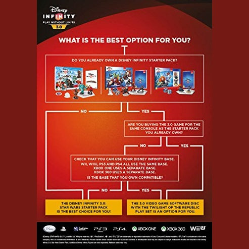 Disney Store - Infinity 3.0 Star Wars Starter Pack for Xbox 360