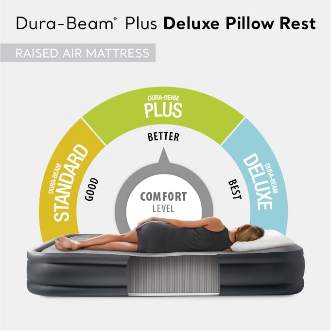 Intex 64131ED Dura-Beam Plus Deluxe Pillow Rest Air Mattress: Fiber-Tech ā Twin Size - Medaid