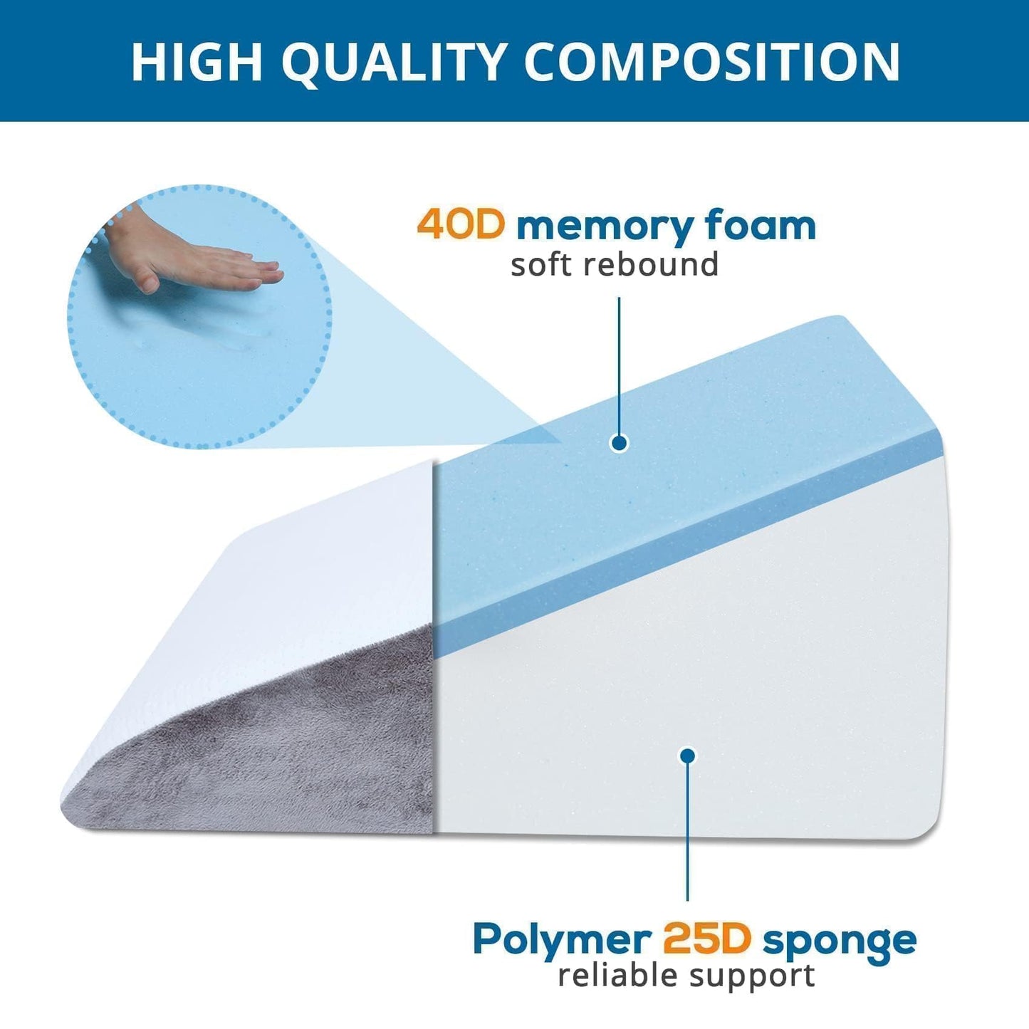 Sasttie Wedge Pillow, 12 Inch Memory Foam Bed Wedge Pillow for Sleeping, Acid Reflux, Back Pain, Post Surgery, and Snoring, Designed with Washable Cover, Cool Gray - Medaid International