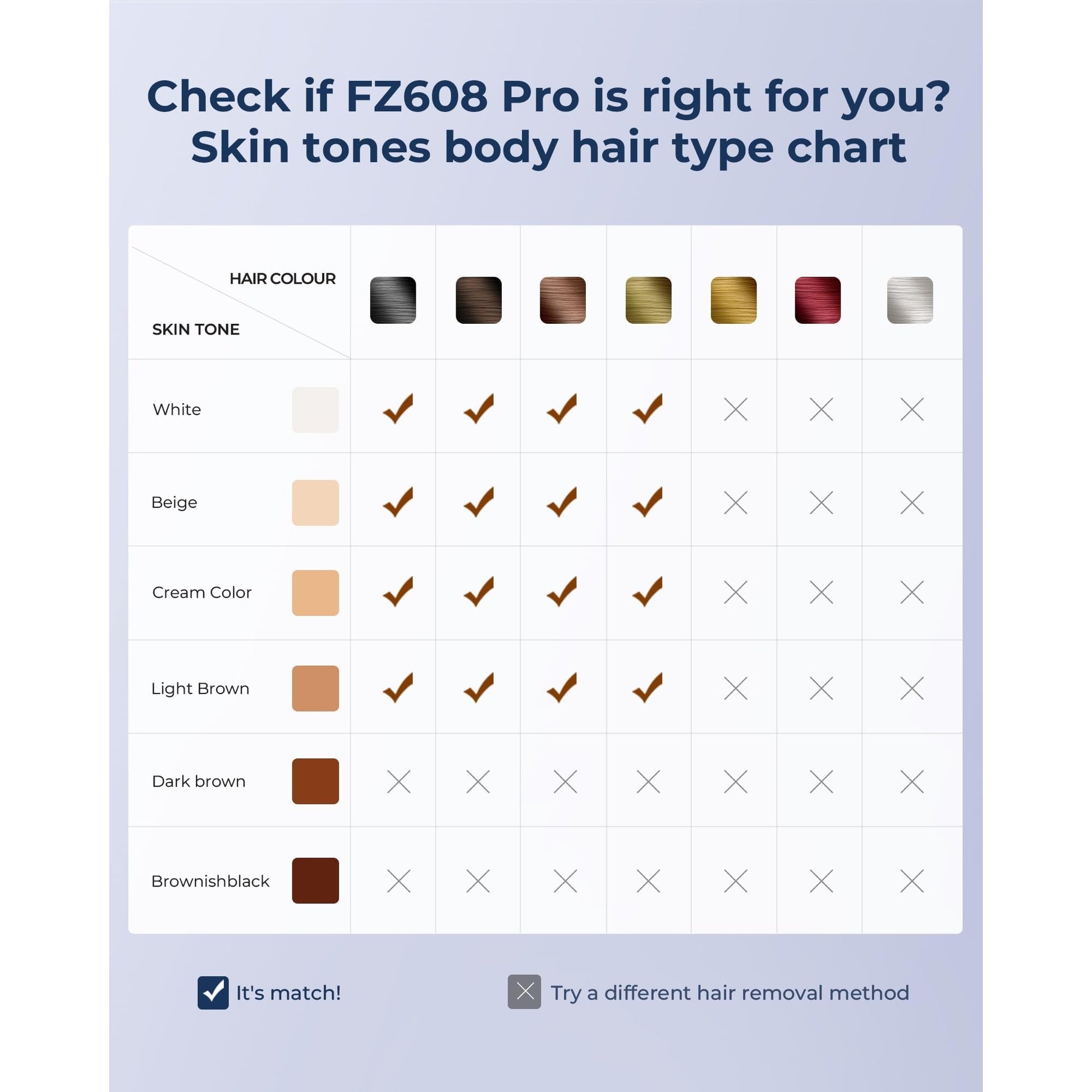 IPL Laser Hair Removal for Women and Men, Sapphire Ice-Cooling Painless, Long-Lasting Result, at Home Hair Removal Device for Legs, Face - Medaid International