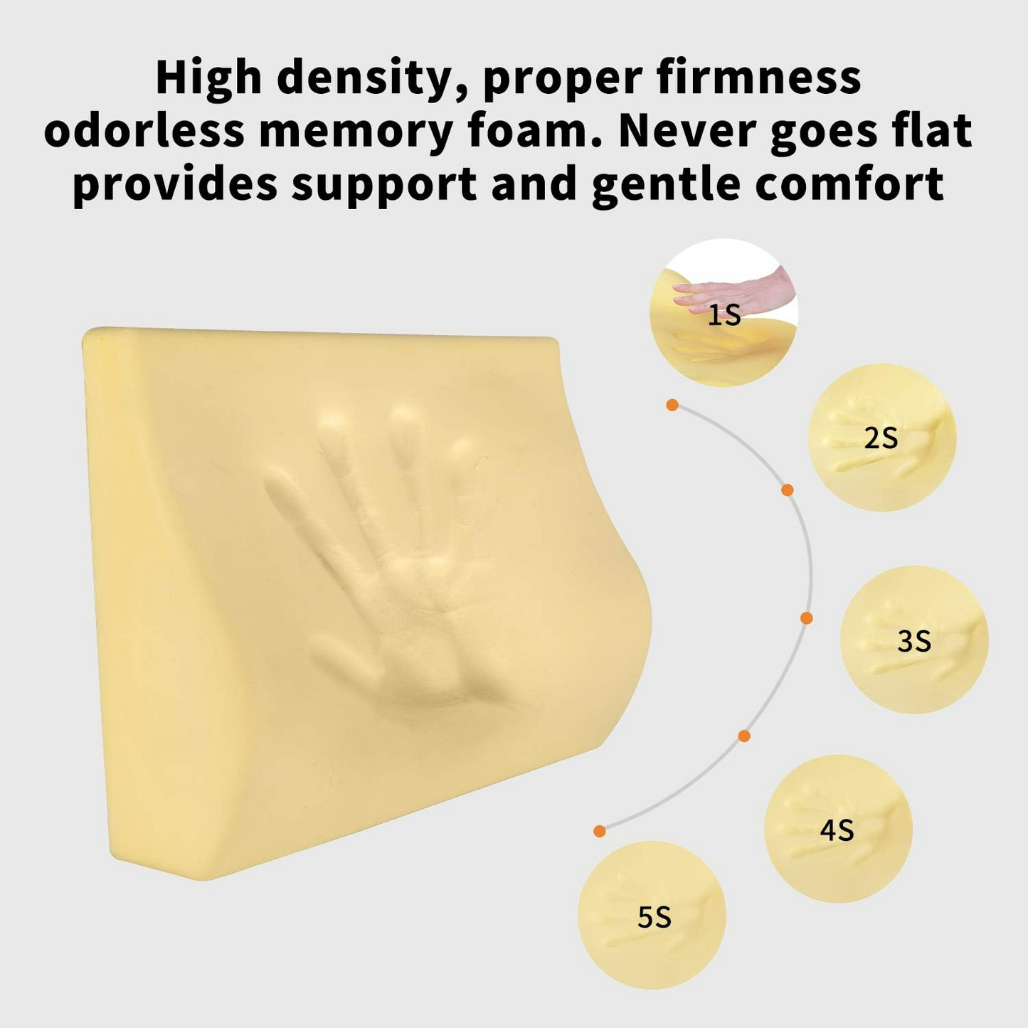 Car Lumbar Support Pillow High-Density Memory Foam for Superior Comfort - Medaid International
