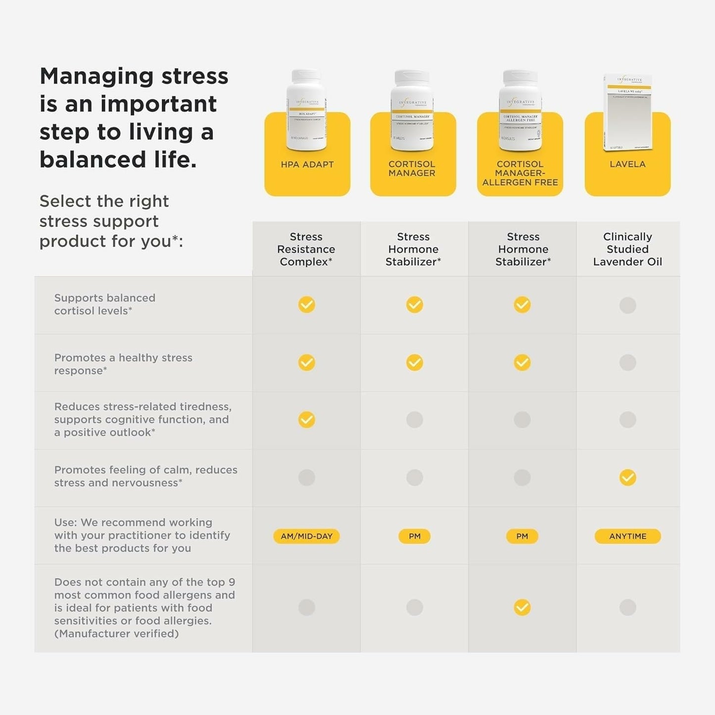 Integrative Therapeutics Cortisol Manager - Adrenal Health Support Supplement for Healthy Stress Response* - Vegan, Dairy-Free & Gluten-Free - 30 Tablets (15 Servings) - Medaid International