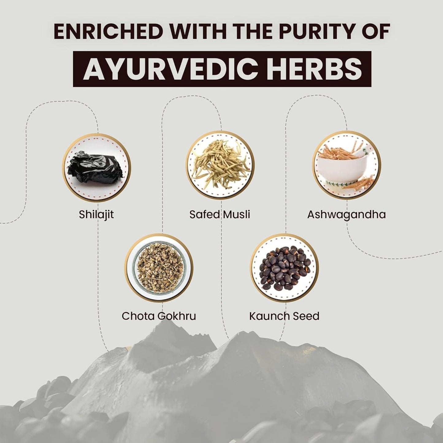 Vedapure Natural Shilajit/Shilajeet with Safed Musli & Ashwagandha Extracts - 1000mg 60 Capsules - Medaid International