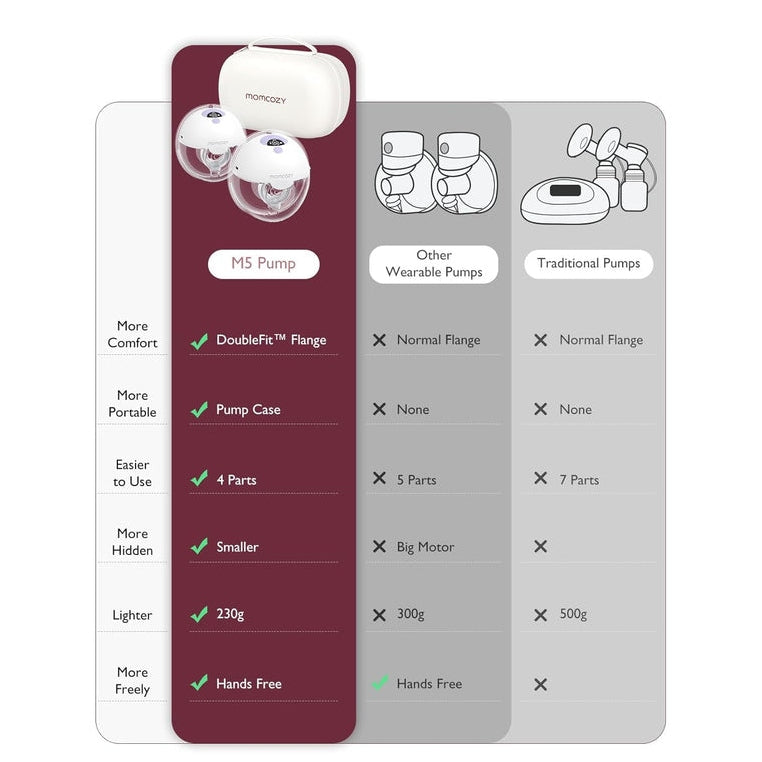 Momcozy Breast Pump Double M5 - Medaid - Lebanon