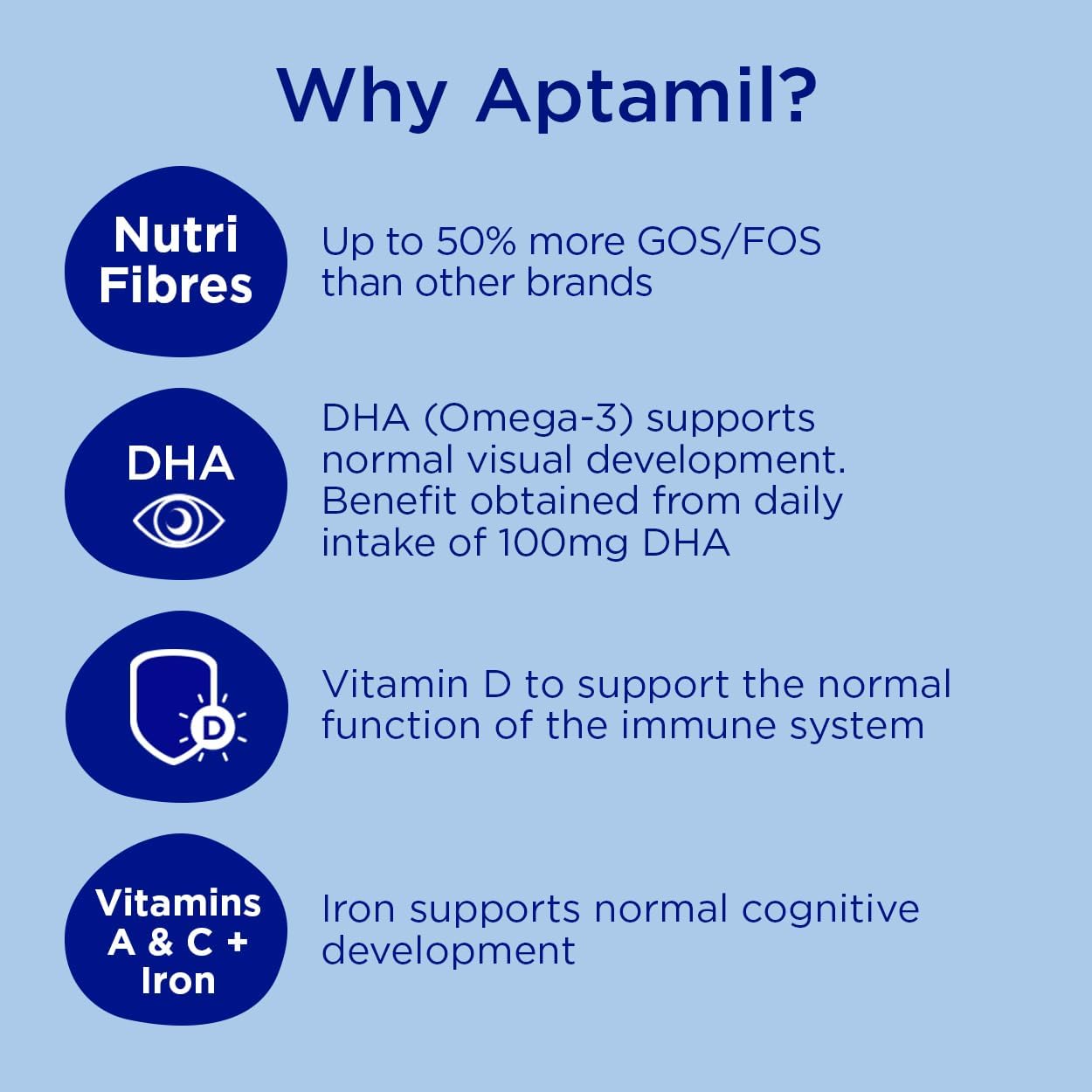 Aptamil 2 Follow On Baby Milk Ready to Use Liquid Formula, 6-12 Months, 200 ml, (Pack of 18) - Medaid International