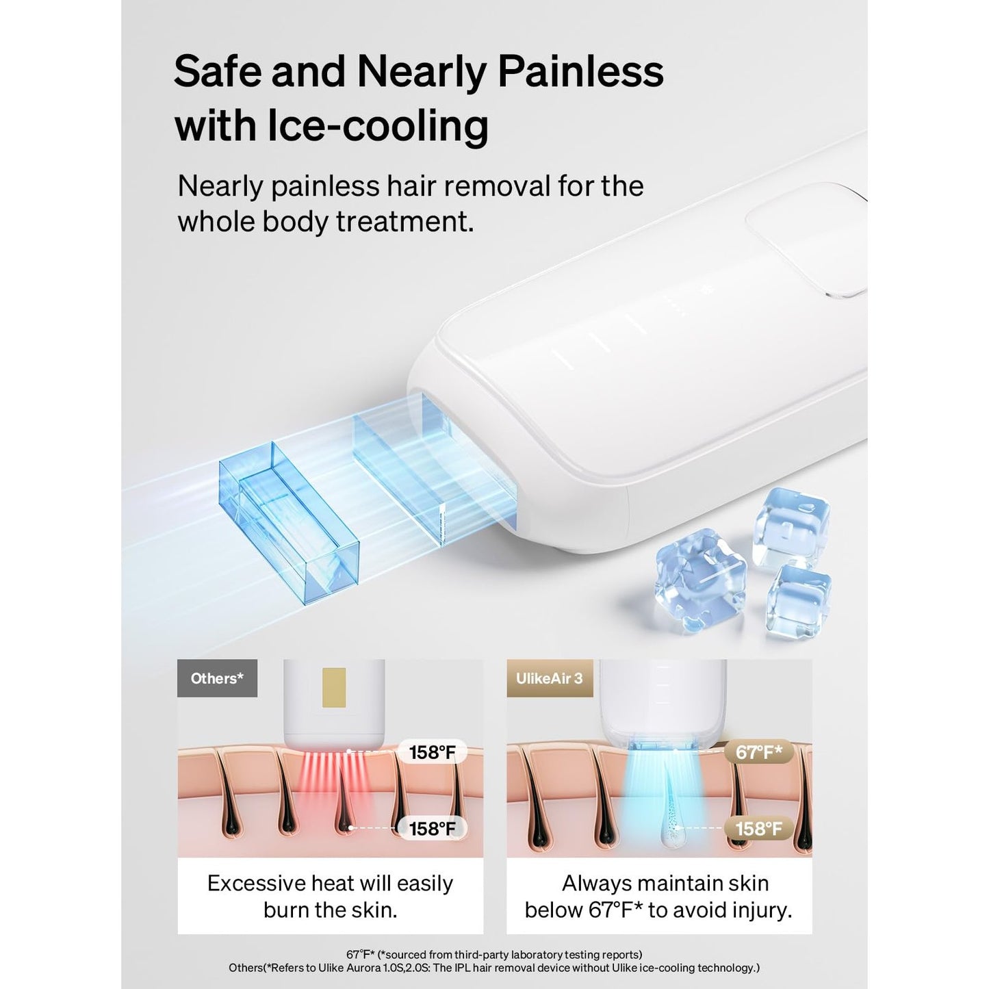 Ulike Laser Hair Removal for Women and Men, Air 3 Ice-Cooling IPL Hair Removal Device for Nearly Painless & Long-Lasting Results, 3 Modes & Auto Flashing for Fast Full Body Hair Removal from Home - Medaid International