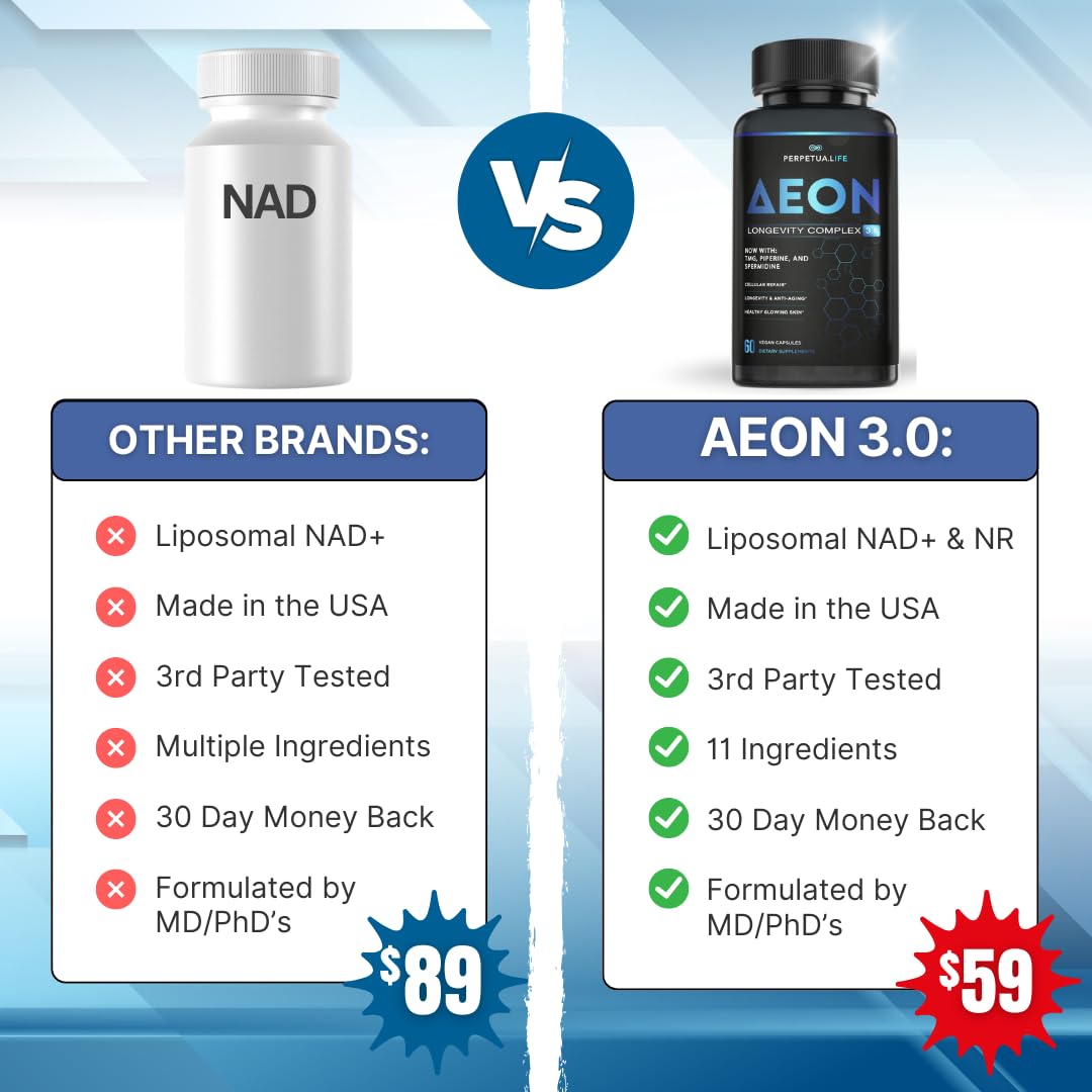 AEON Liposomal NAD+ Longevity Complex, with NAD+, NR, Resveratrol, Quercetin, Fisetin, L Theanine, TMG, EGCG, Spermidine, Astragalus, Anti-Aging Supplement, Vegan, 60 Capsules - Medaid International
