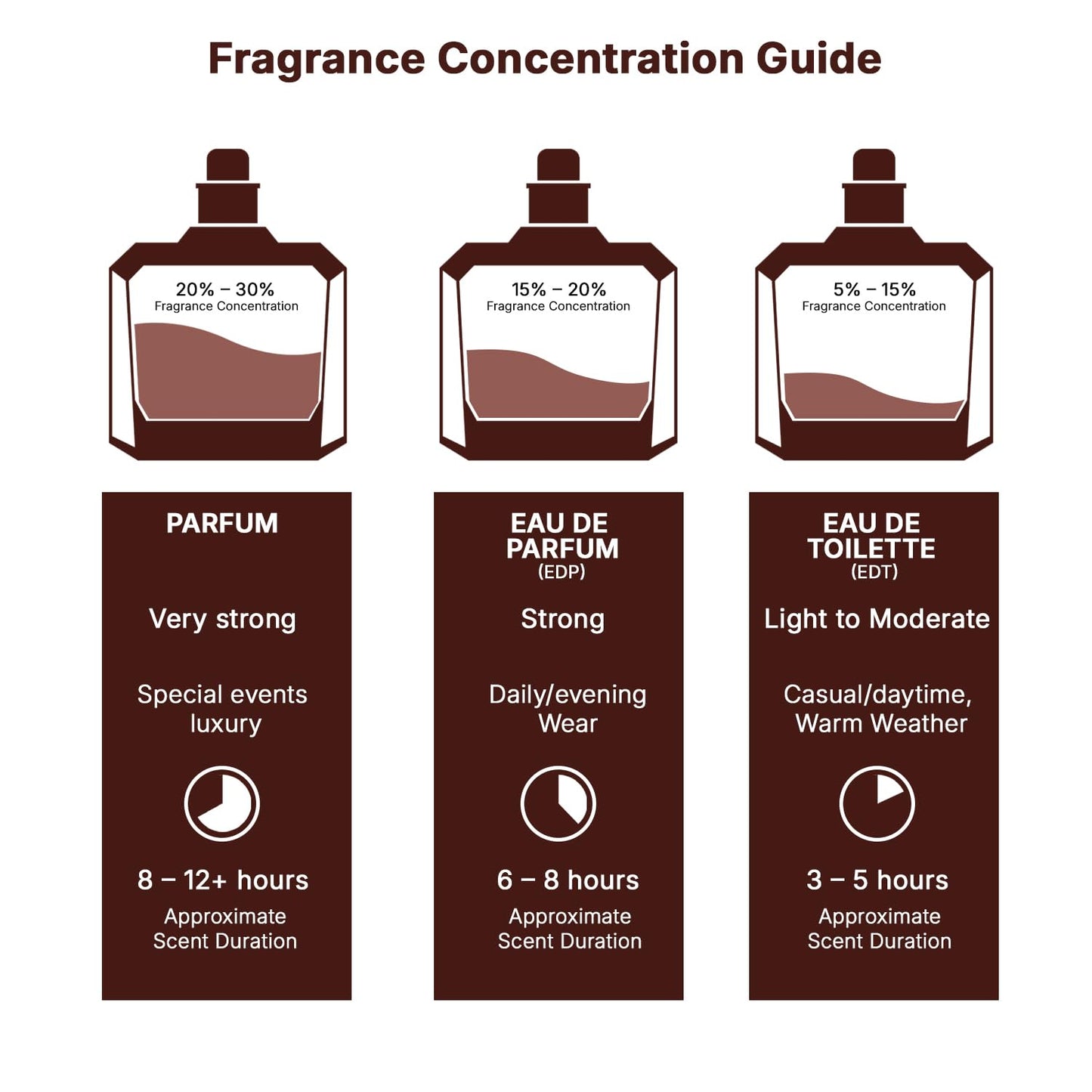 Lattafa Angham - Citrus, Lavender, Musk, Amber, Vanilla - Eau de Parfum Long-Lasting Fragrance for Unisex, 3.40 Ounce / 100 ml - Medaid International