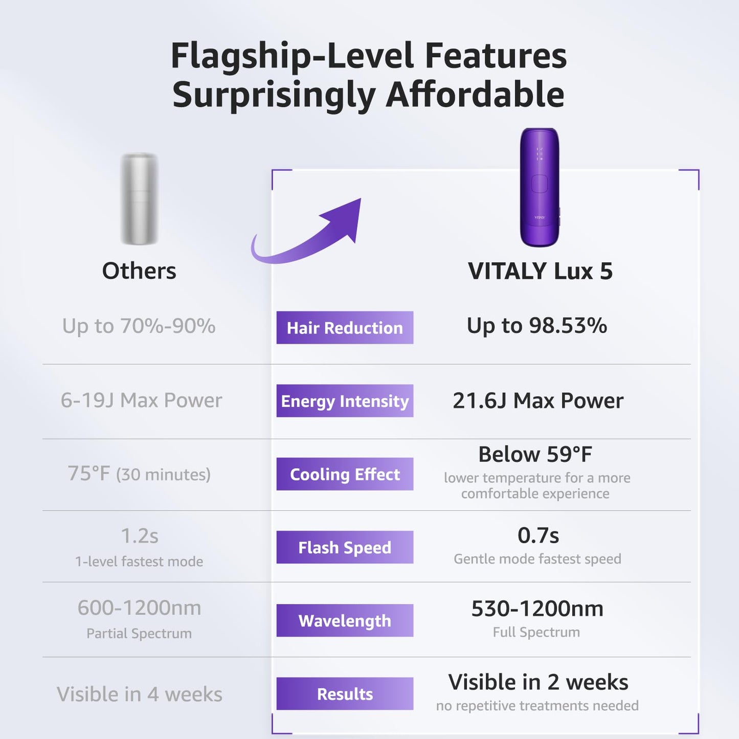 IPL Laser Hair Removal Device For Women: Permanent Hair Removal With Ice-Cooling Care Function, to 999,999 Flashes Nearly Painless & Long-Lasting Results For Fast Full Body, Holiday Gifts - Medaid International