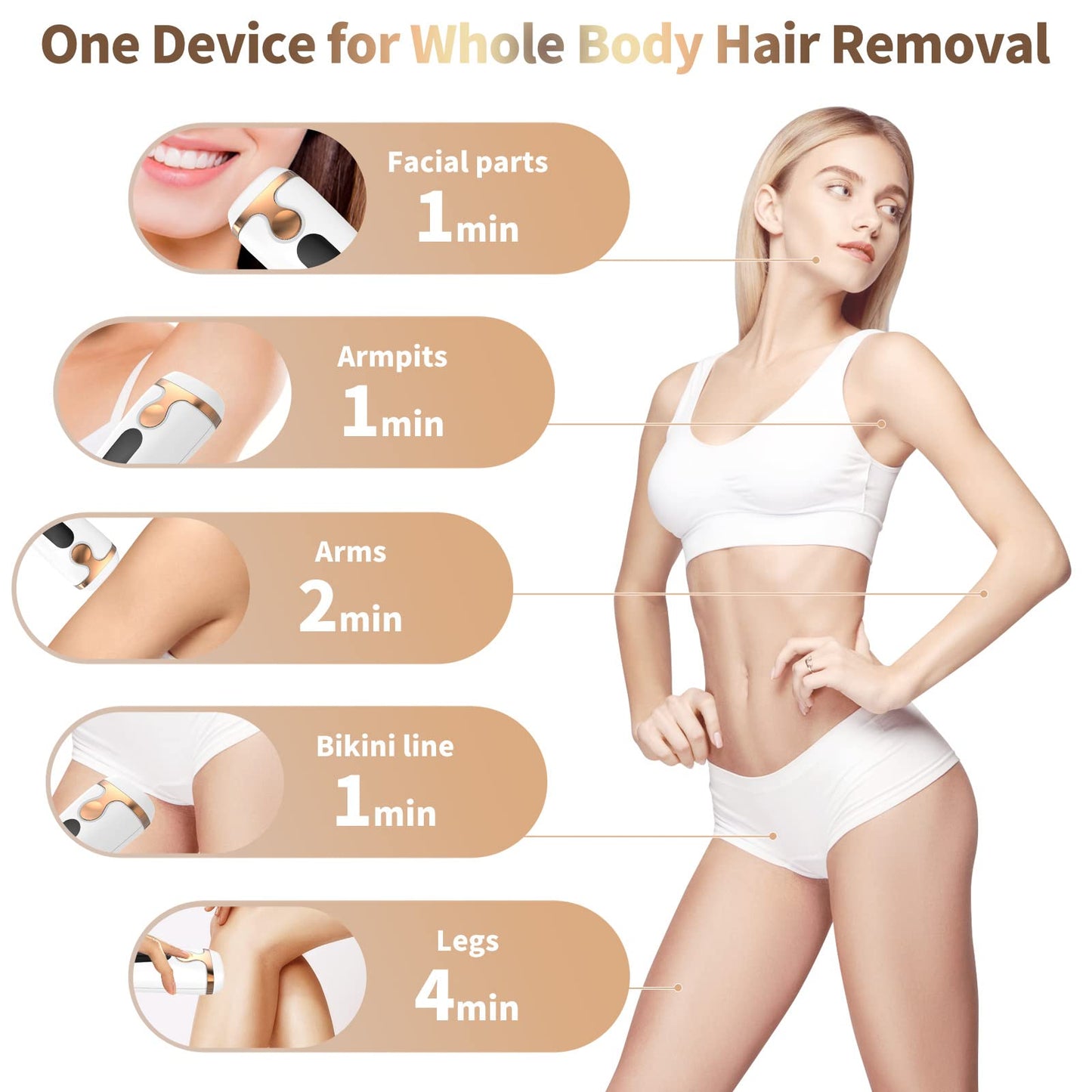IPL Laser Hair Removal Device Permanent Painless Remover Reduction in Hair Regrowth for Women and Man at Home Whole Body Armpits Back Legs Arms Face Bikini Line, Corded - Medaid International