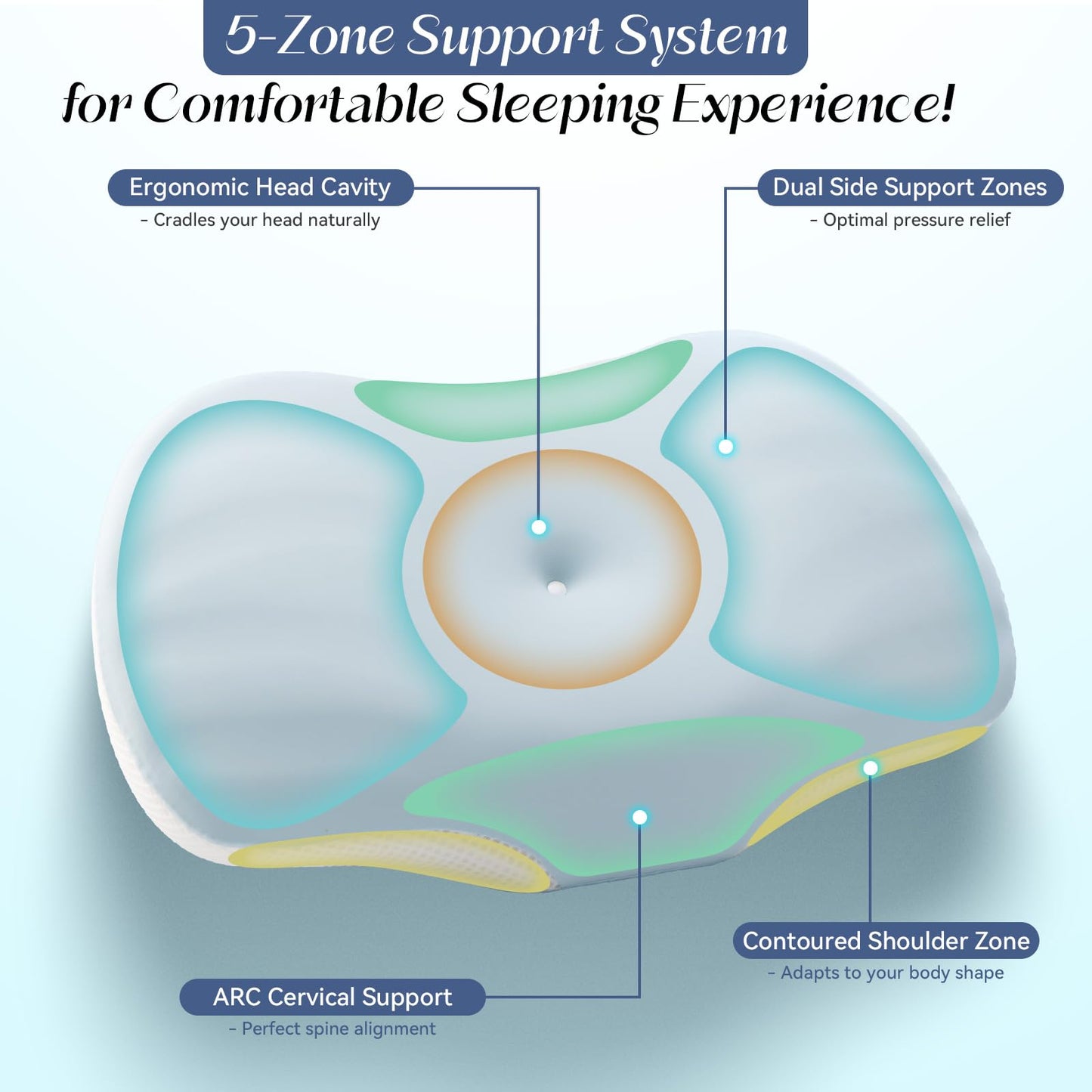 SHJADE Cervical Pillow for Neck and Shoulder Support, Ergonomic Contour Sleeper Pillows, Adjustable Height Memory Foam Bed Pillow with Breathable Pillowcase for Back, Side, Stomach Sleeper - Medaid International