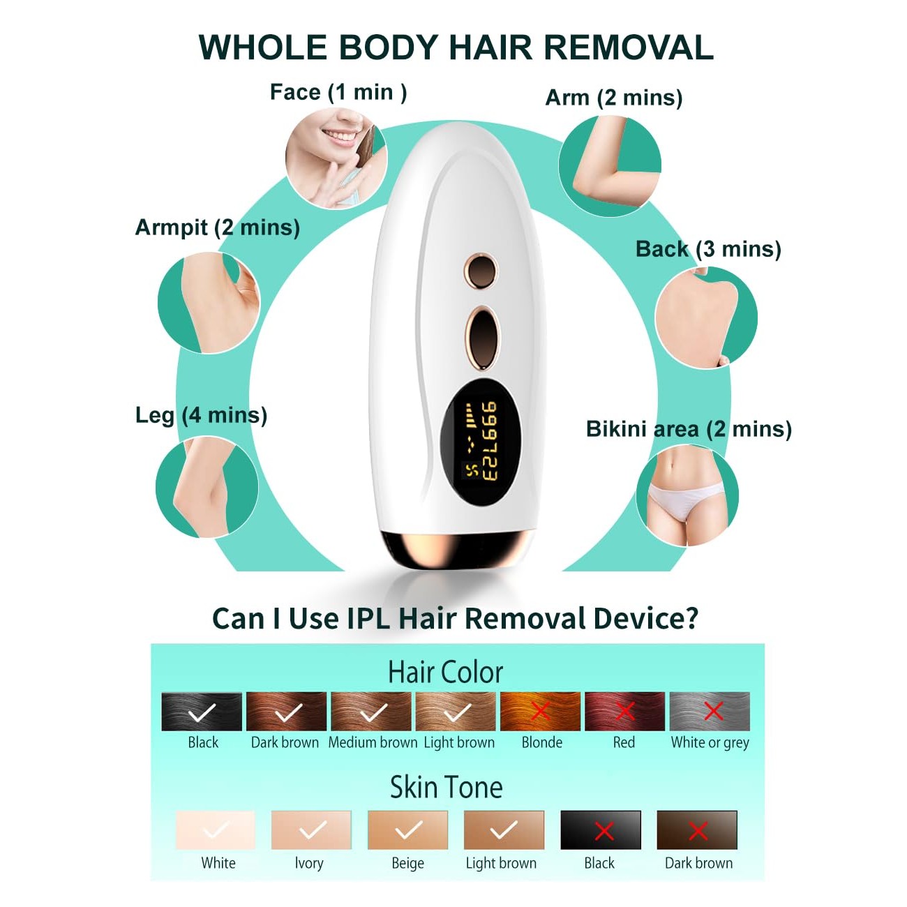 IPL Hair Removal,Laser Hair Removal At-Home for Women Men, 999,999 Flashes Permanent Hair Removal Device on Facial Legs Arms Bikini Line - Medaid International
