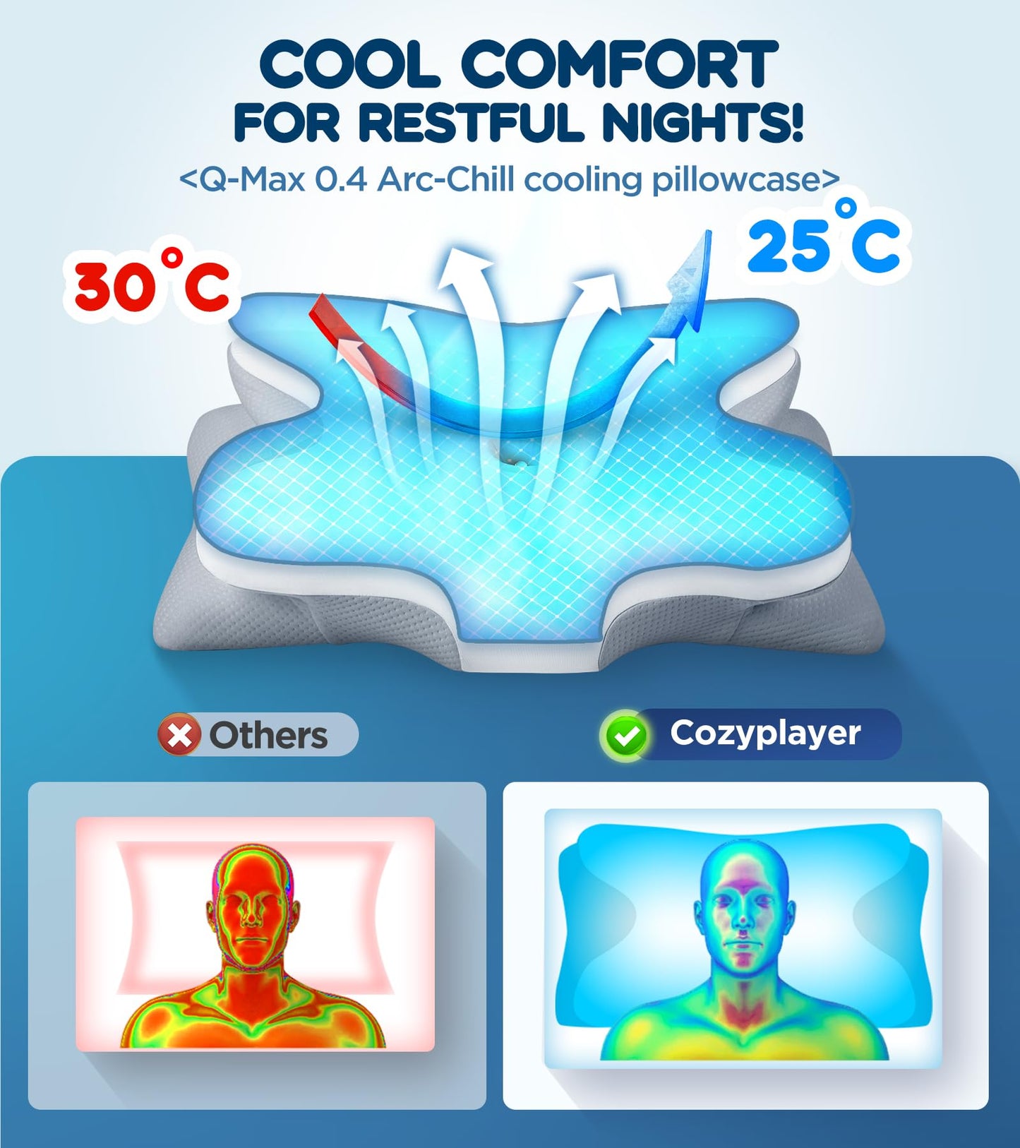 Effective Pain Relief Cervical Neck Pillow for Sleeping, Ergonomic Cooling Side Sleeper Pillow for Neck Support, Odorless Orthopedic Contour Memory Foam Pillows, Bed Pillow for Stomach Back Sleeper - Medaid International