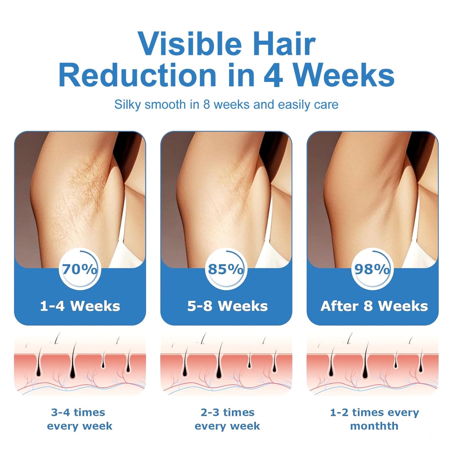 IPL Hair Removal,Laser Hair Removal device with Ice Cooling, Painless & Long-Lasting Results, At-Home Hair Remover, 5 Levels, 2 Modes, 3 in 1 Set, Permanent hair removal for women and man. - Medaid International