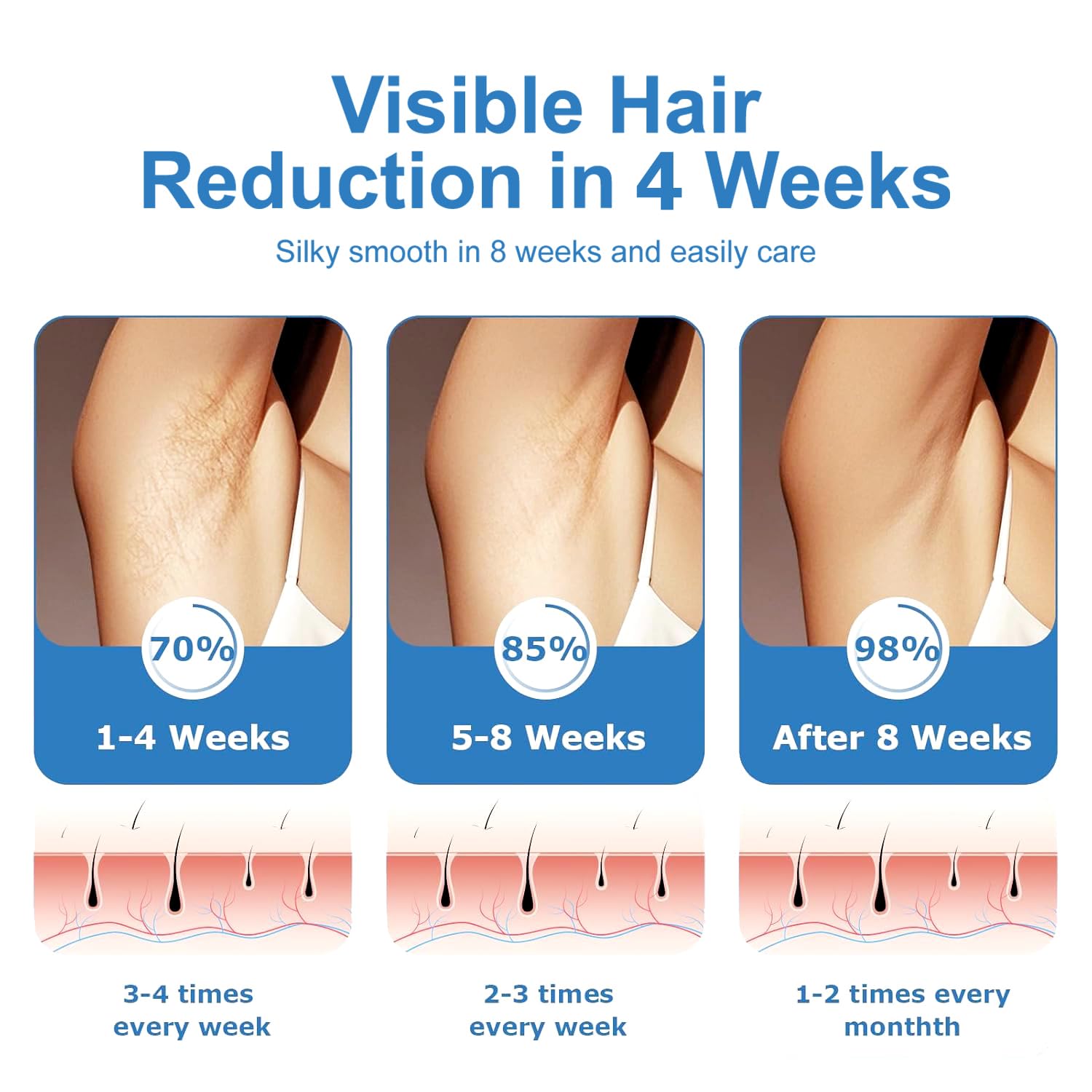 IPL Hair Removal,Laser Hair Removal device with Ice Cooling, Painless & Long-Lasting Results, At-Home Hair Remover, 5 Levels, 2 Modes, 3 in 1 Set, Permanent hair removal for women and man. - Medaid International