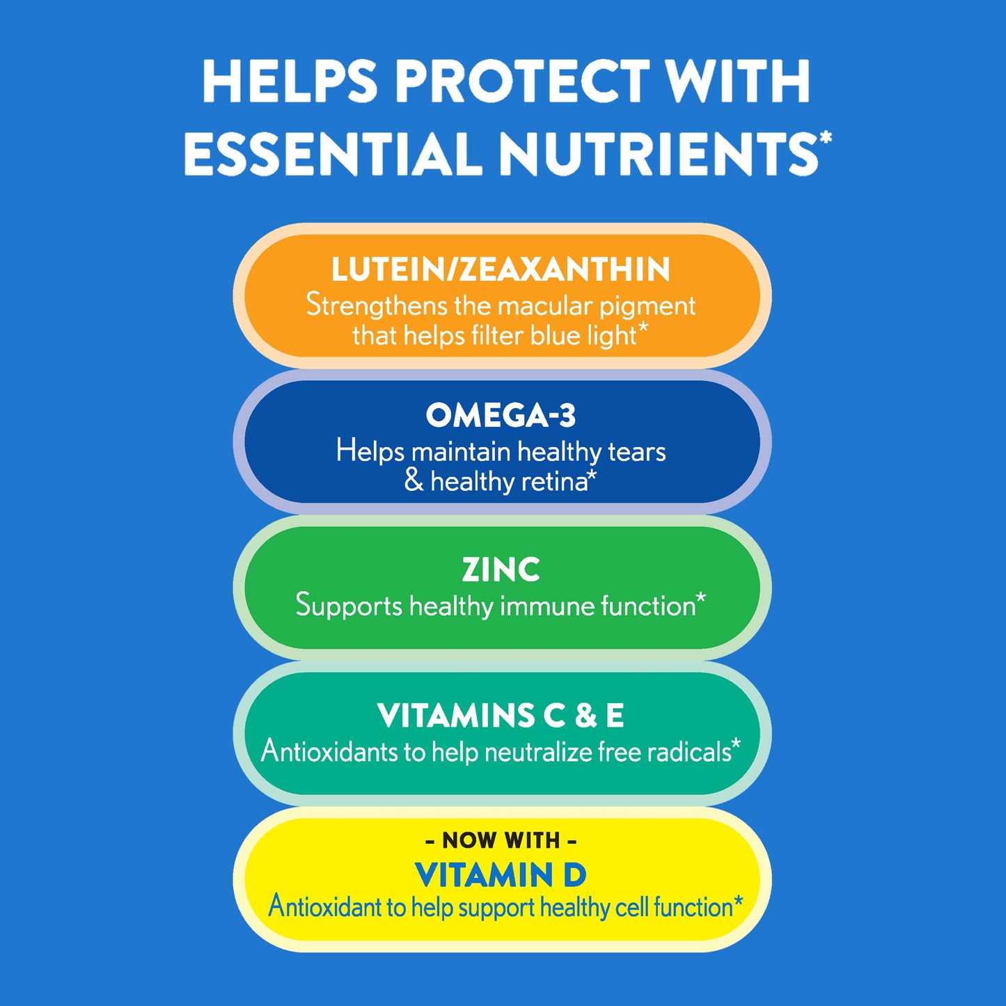 Ocuvite 50+ Eye Vitamin & Mineral Supplement, Multivitamin for Vision & Ocular Health with Omega-3, Zinc, Vitamins C & E, Lutein & Zeaxanthin, Zinc Supplements for Women and Men, 90 Softgels - Medaid International
