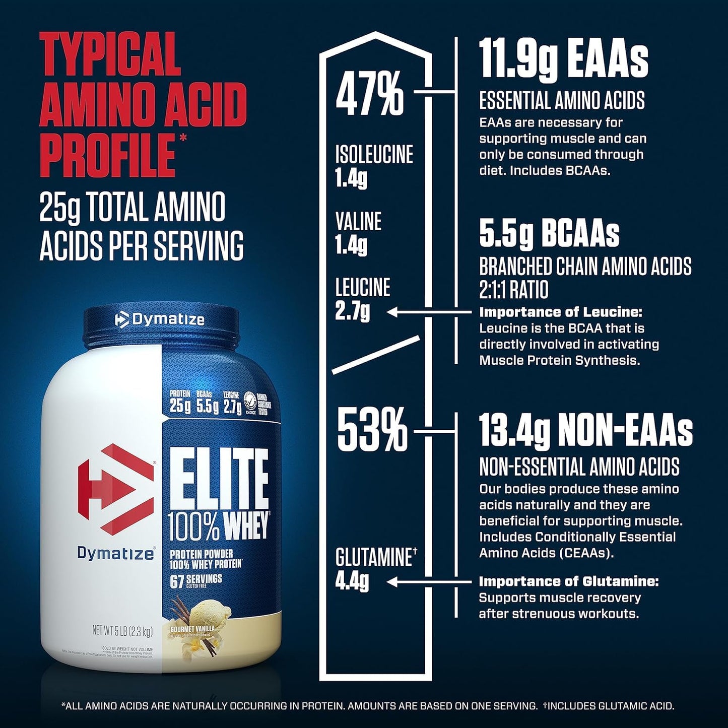 Dymatize Elite 100% Whey Protein Powder, Vanilla, 25g of Protein, 5.5g BCAAs, Less Than 140 Cal., Gluten Free, 2g Carb, 2g Sugar, 3g Fat (67 Servings) - Medaid International
