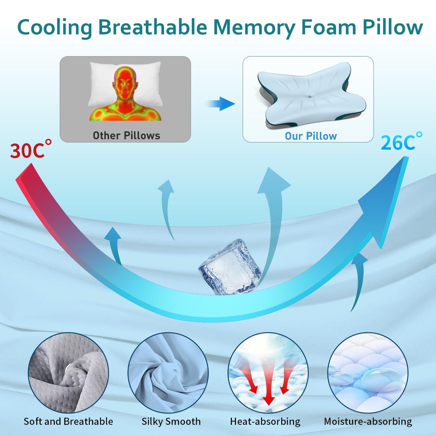 Cervical Pillow for Neck Pain Relief - Ergonomic Neck Pillow for Sleeping Contour Memory Foam Pillows with Cooling Pillowcase, Orthopedic Bed Pillow for Side Back Stomach Sleepers - Medaid International