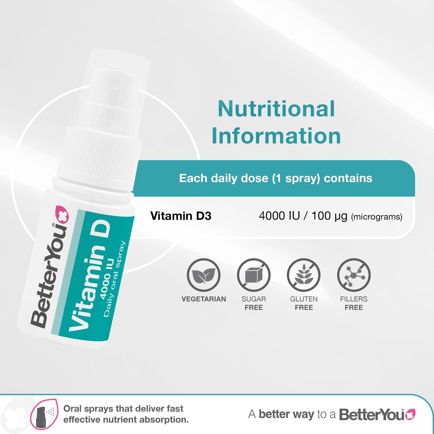 Atrilly DLux4000 Vitamin D Oral Spray | Vitamin D3 Supplement | Natural Peppermint Flavour’ - Medaid International