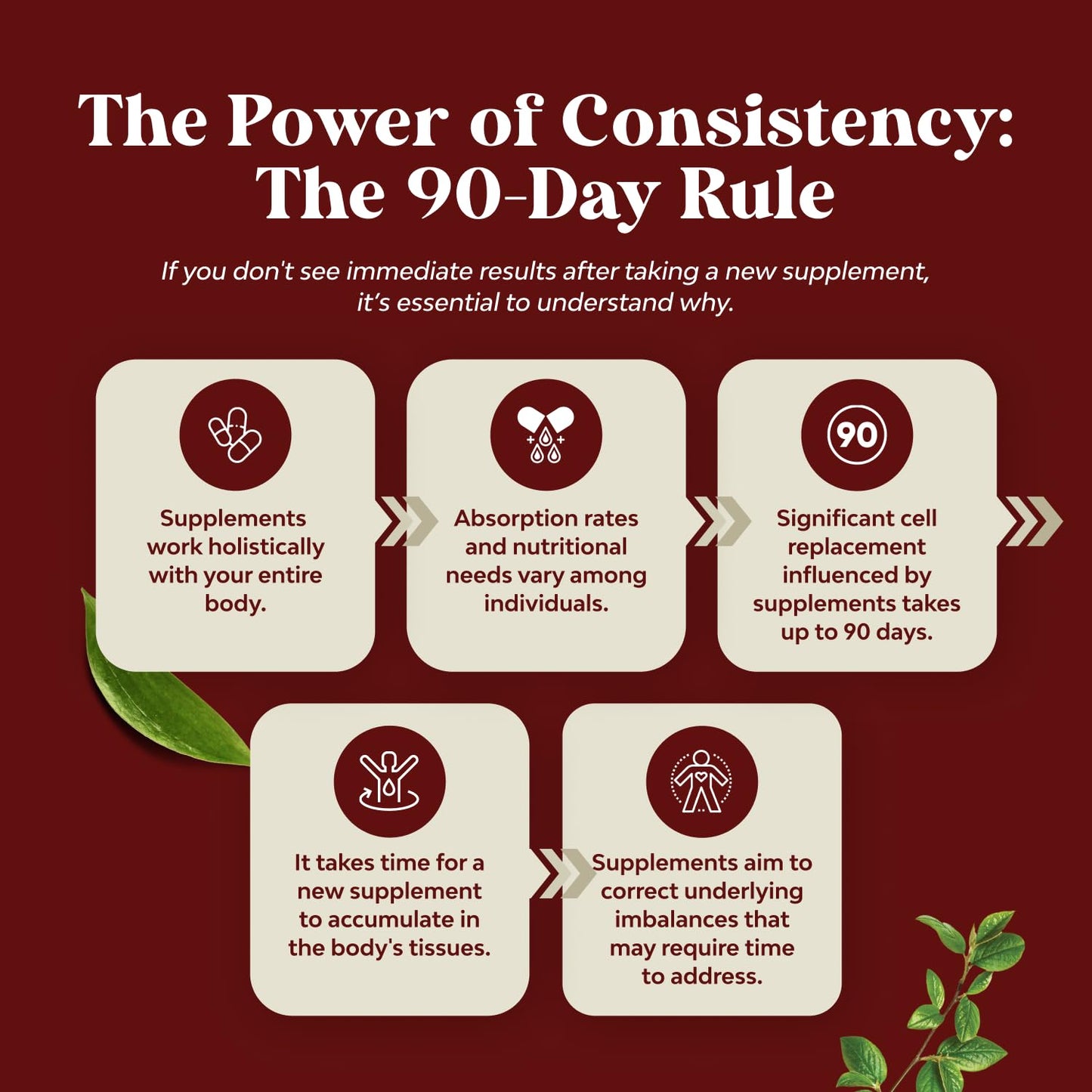 Green Coffee Bean Extract for Uric Acid Cleanse & Detox - Green Coffee Beans with Turmeric, Tart Cherry & Celery Seed for Adults - Daily Uric Acid Flush for Joints Support & Kidney Cleanser – 60 Ct - Medaid International