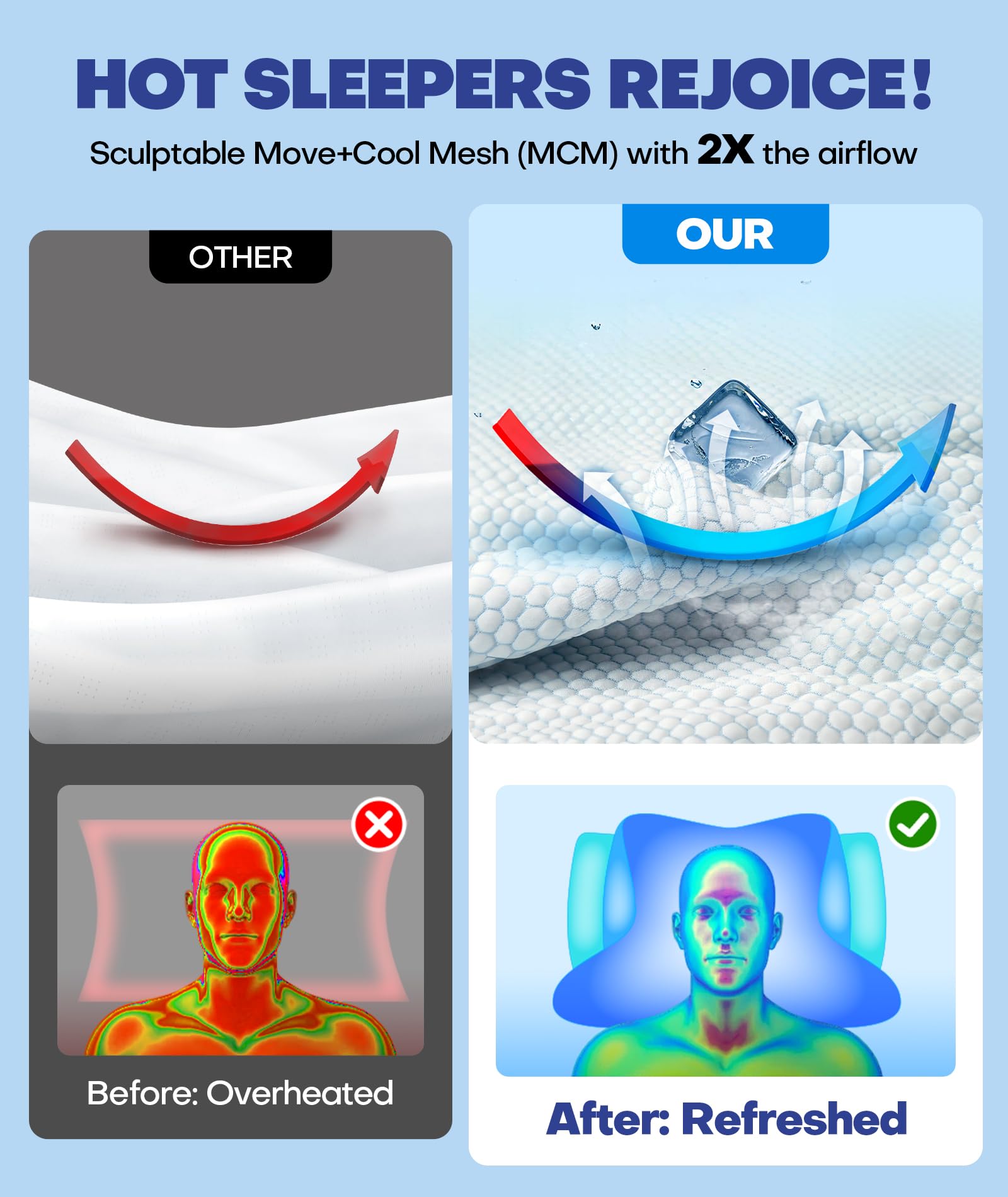 Emircey Clinical-Level Relief Cervical Neck Pillow for Sleeping, Orthopedic Contour Memory Foam Pillow for Side Sleepers, Cooling Pillow for Neck Relief, Ergonomic for Back and Stomach Sleepers - Medaid International