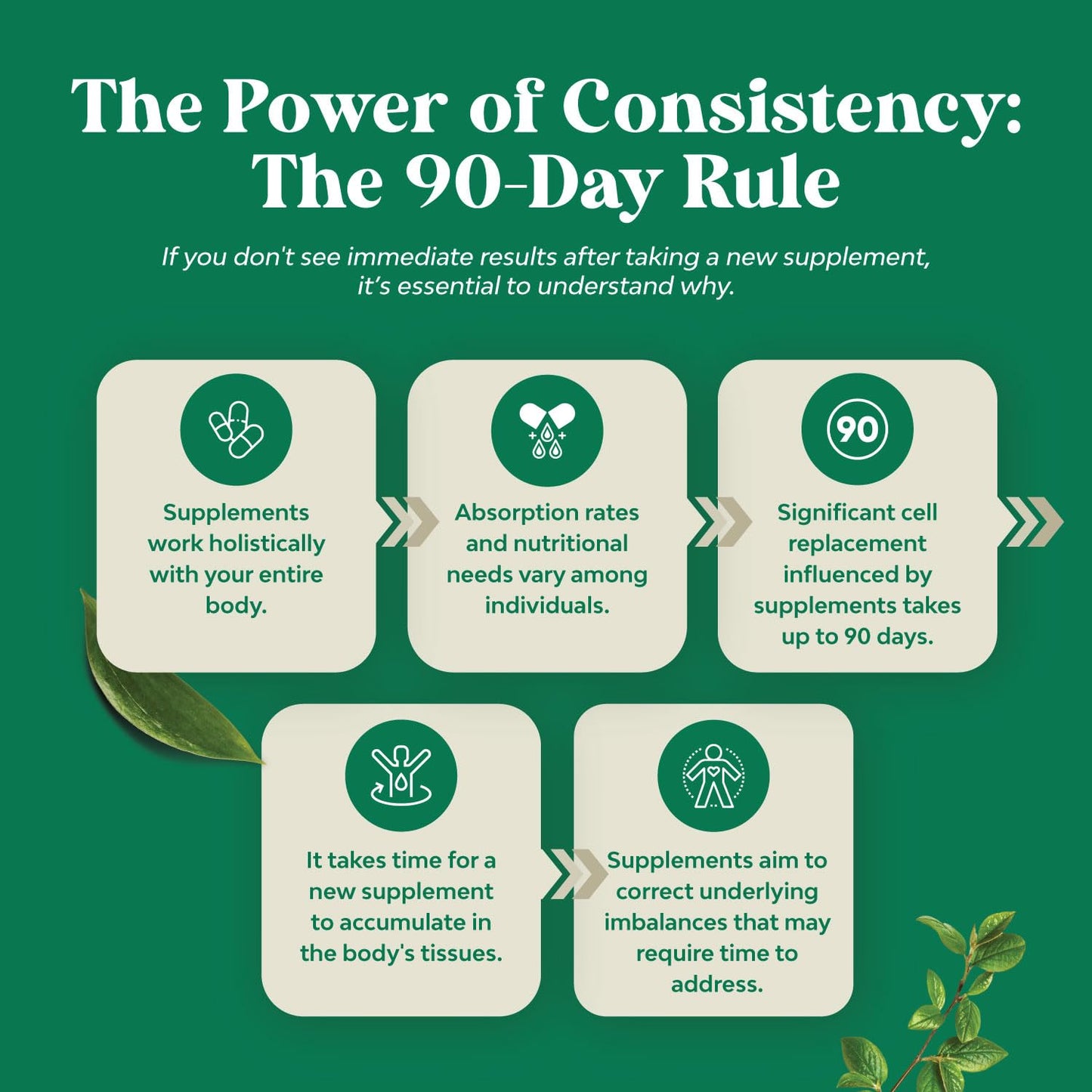 Pure DIM Supplement for Men with Bioperine - DIM Estrogen Blocker for Men for Hormone Balance & Prostate Health - Diindolylmethane Testosterone Complex with Broccoli Florets - 60 Capsules - Medaid International