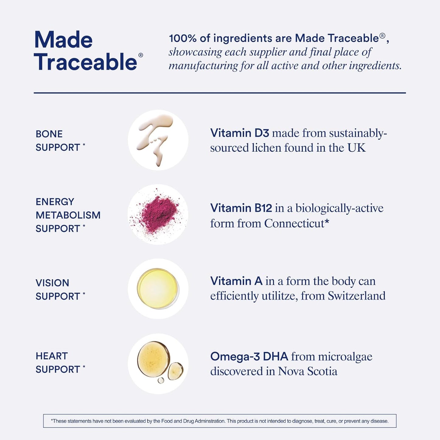 Ritual Teen Vitamins for Boys - Zinc, Vitamin A and D3 for Immune Function Support*, Omega-3 DHA & B12 for Brain Health, Non-GMO, Mint Essenced, 30 Day Supply, 60 Vegan Capsules - Medaid International