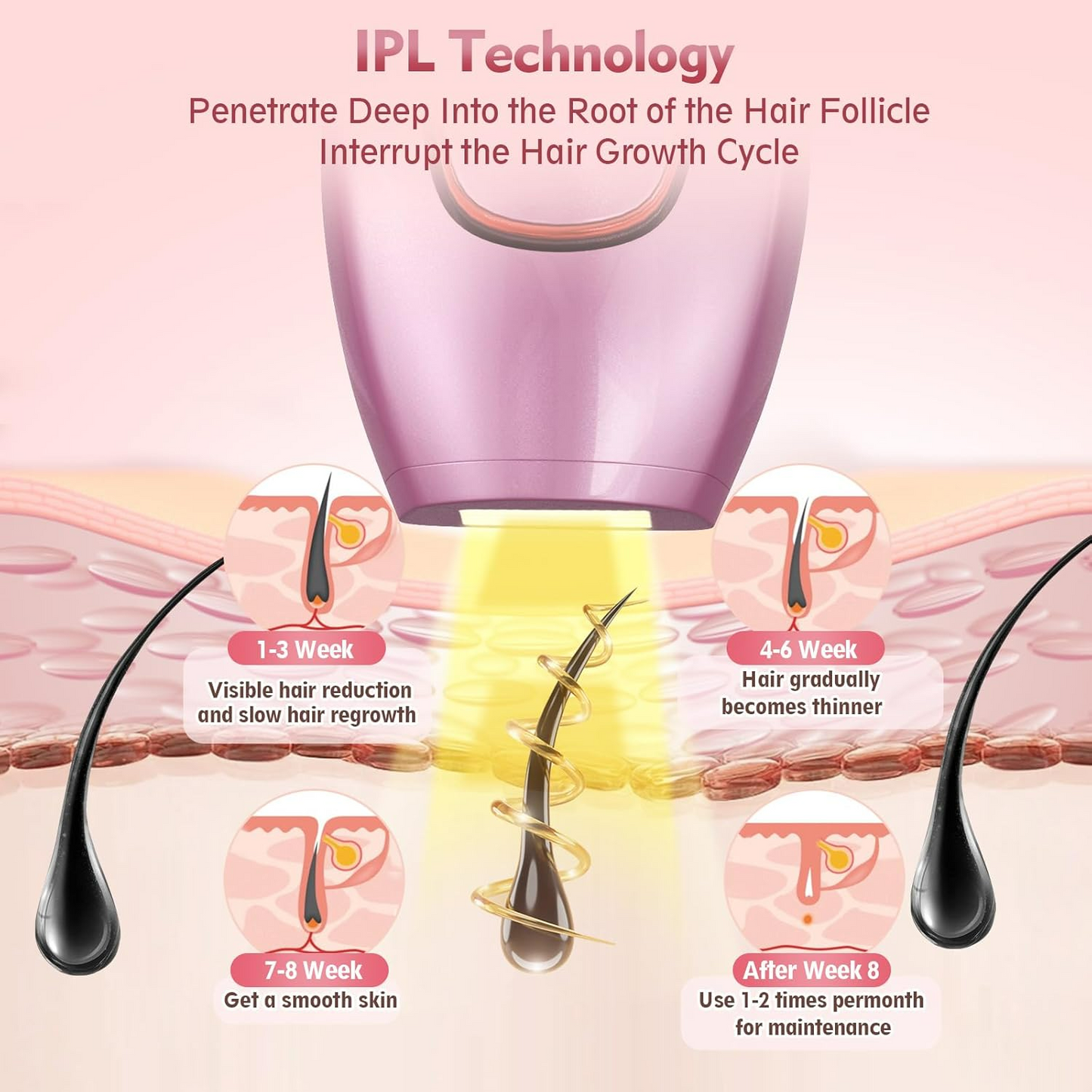 IPL Hair Removal Devices, Hair Removal, Laser Permanent Hair Removal, Laser Hair Remover, - Medaid International