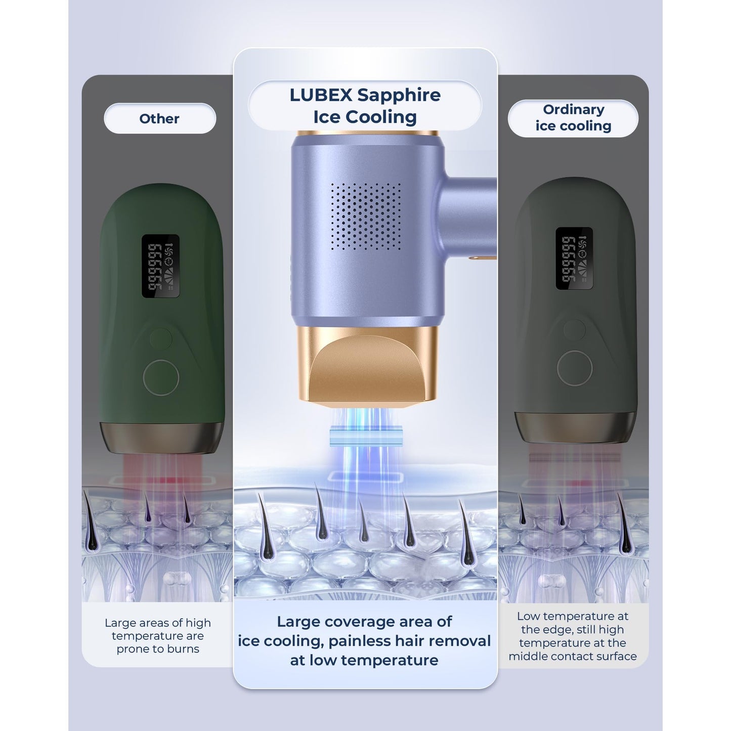 IPL Laser Hair Removal for Women and Men, Sapphire Ice-Cooling Painless, Long-Lasting Result, at Home Hair Removal Device for Legs, Face - Medaid International