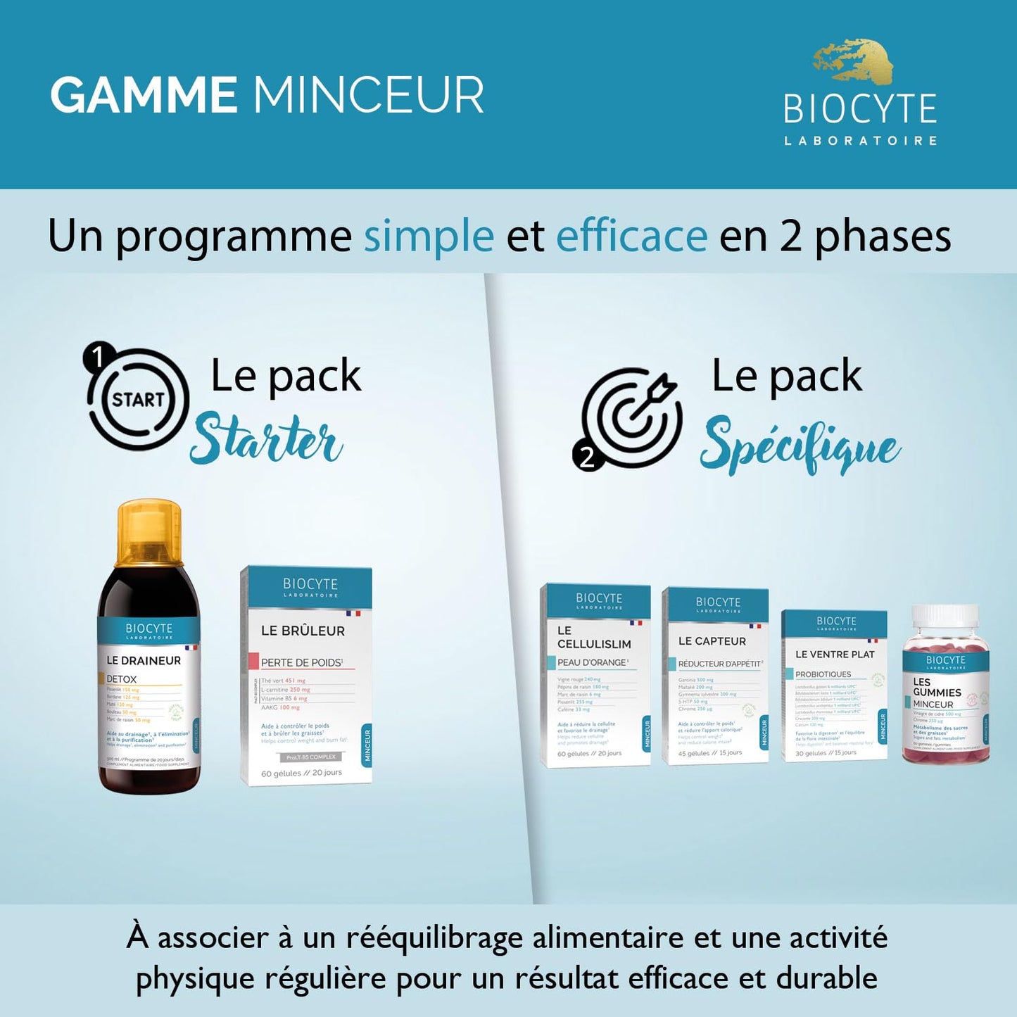 BIOCYTE Le Ventre Plat - Complément Alimentaire Minceur Double Action - Favorise la digestion, Equilibre Flore Intestinale - Probiotiques 5 souches - 30 gélules - Programme de 15 Jours - Végétarien - Medaid International