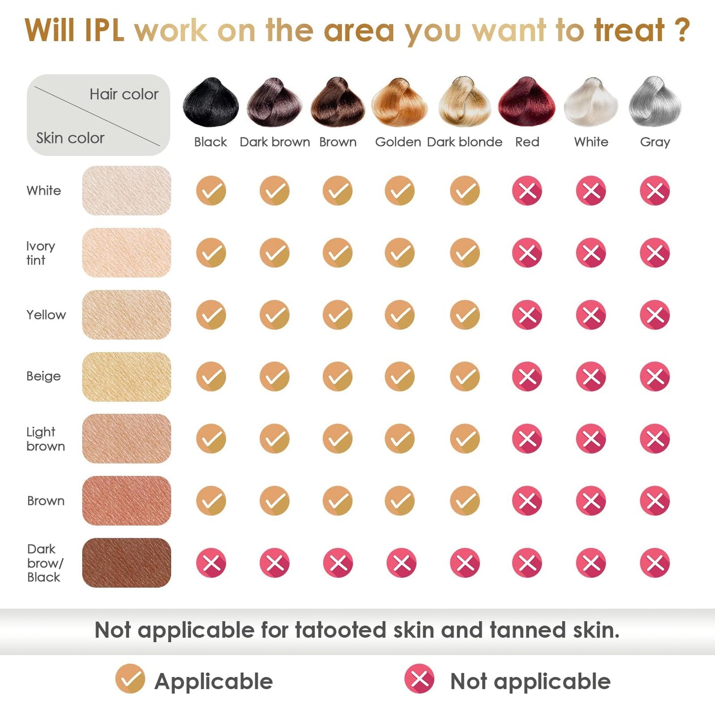 Laser Hair Removal Device Home Use IPL Laser Beauty Device Laser Hair Removal for Women and Men Hair Remover with Painless Permanent for Whole Body,Facial Lip Bikini Line Armpit Back Leg Arm - Medaid International