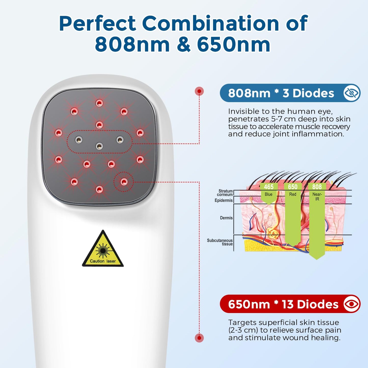 Cold Laser Therapy Device for Dog Veterinary, Handhold, Low Level Laser Red Light Therapy for Human Pain Relief Knee, Joint, Muscle, 4 Power/4 Timer, 3X 808nm + 13x 650nm - Medaid International
