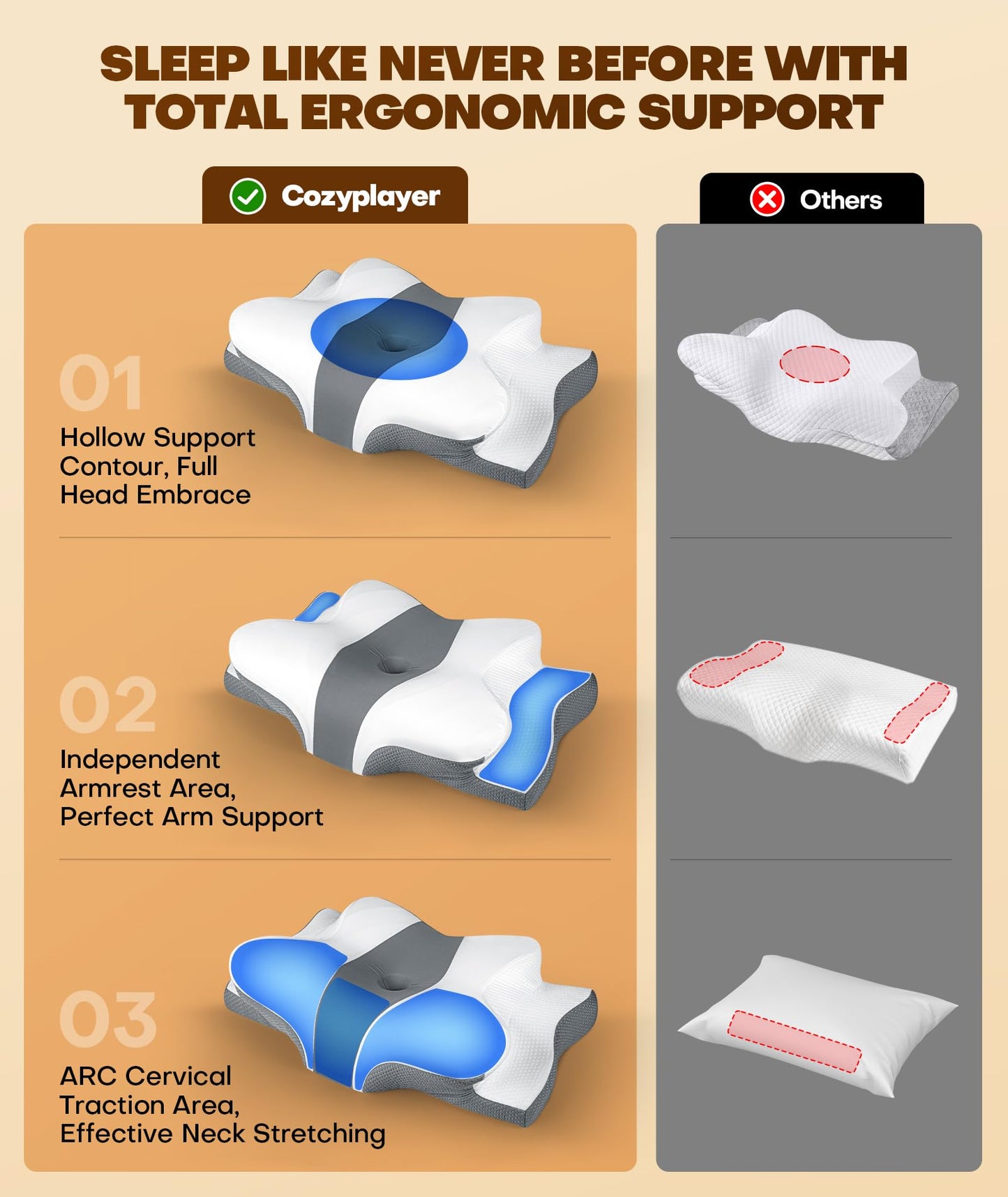 Cozyplayer True Cooling Cervical Neck Pillow for Pain Relief, Ergonomic Side Sleeper Pillow for Neck Support, Odorless Orthopedic Contour Memory Foam Pillows, Bed Pillow for Back Stomach Sleeper - Medaid International