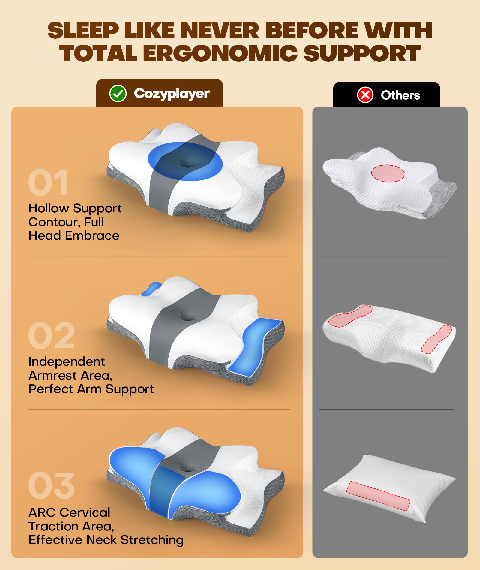 Cozyplayer True Cooling Cervical Neck Pillow for Pain Relief, Ergonomic Side Sleeper Pillow for Neck Support, Odorless Orthopedic Contour Memory Foam Pillows, Bed Pillow for Back Stomach Sleeper - Medaid International