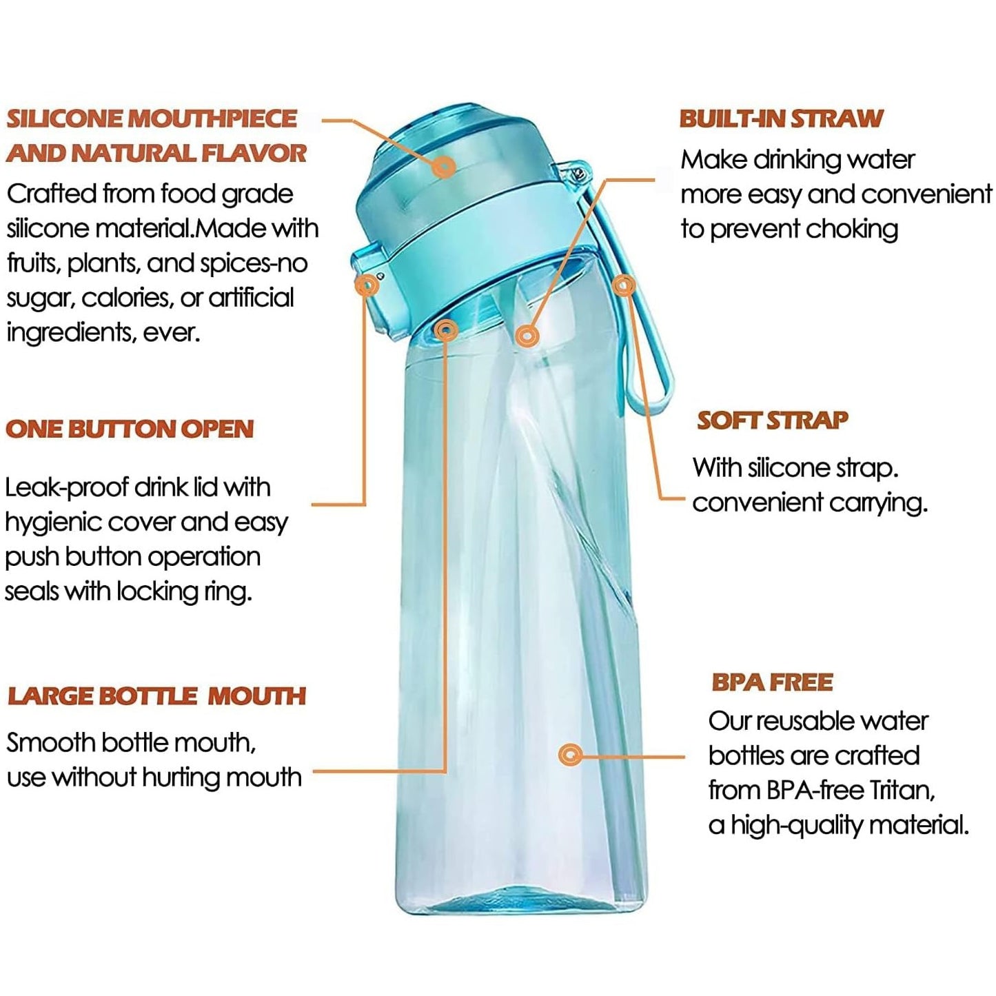 MAKINGTEC Sports Air Water Bottle, 650ML BPA Free, with 7 Flavour Pods, for Gym, Travel, Hiking, Yoga, Running, Indoor and Outdoor Activities - Medaid International