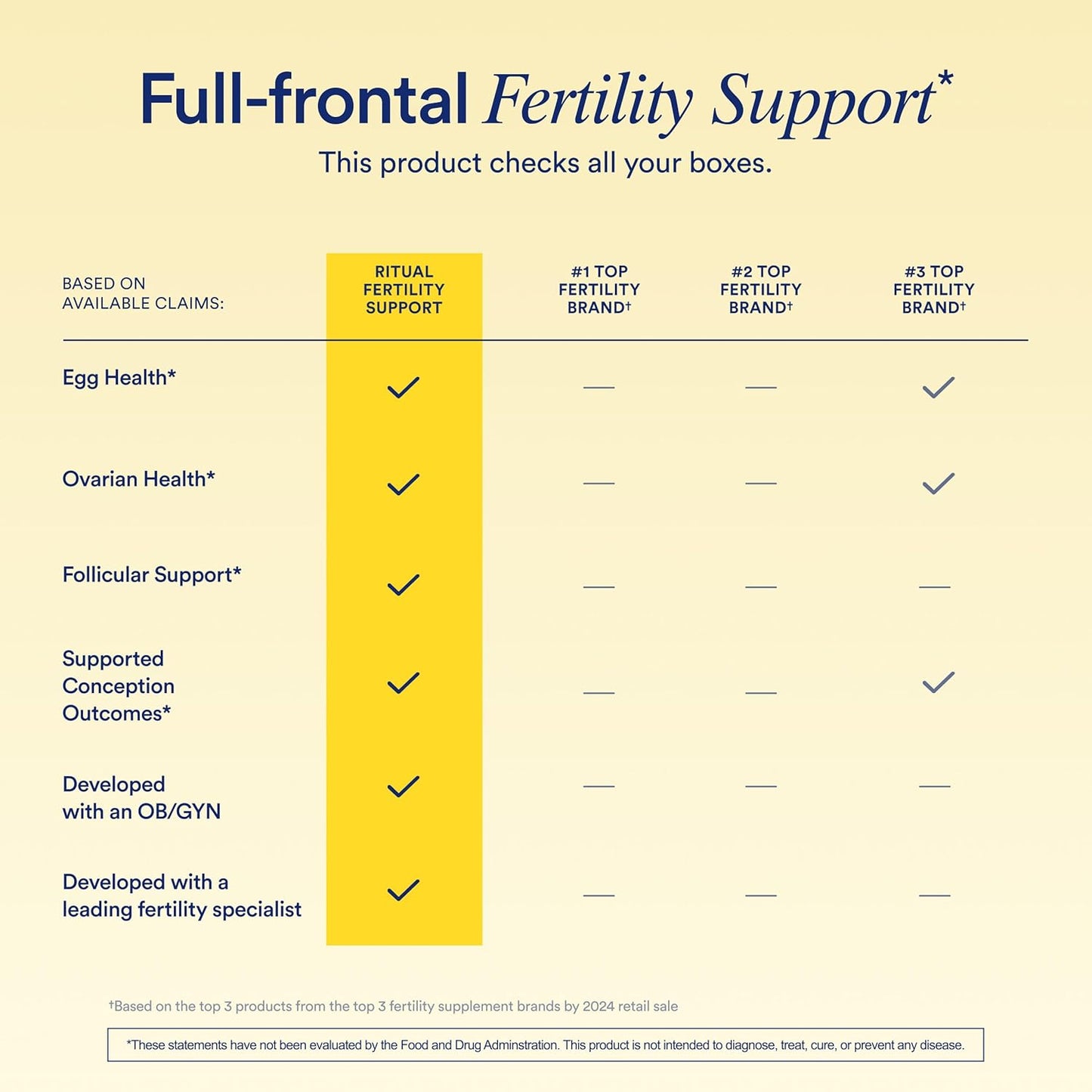 Ritual Fertility Support Supplement 3-in-1 Drink-Mix Formulated to Support Conception Outcomes with Clinically-Studied Ingredients (CoQ10, NAC, Myo-Inositol) and Designed with an OB/GYN. 60 Servings.* - Medaid International