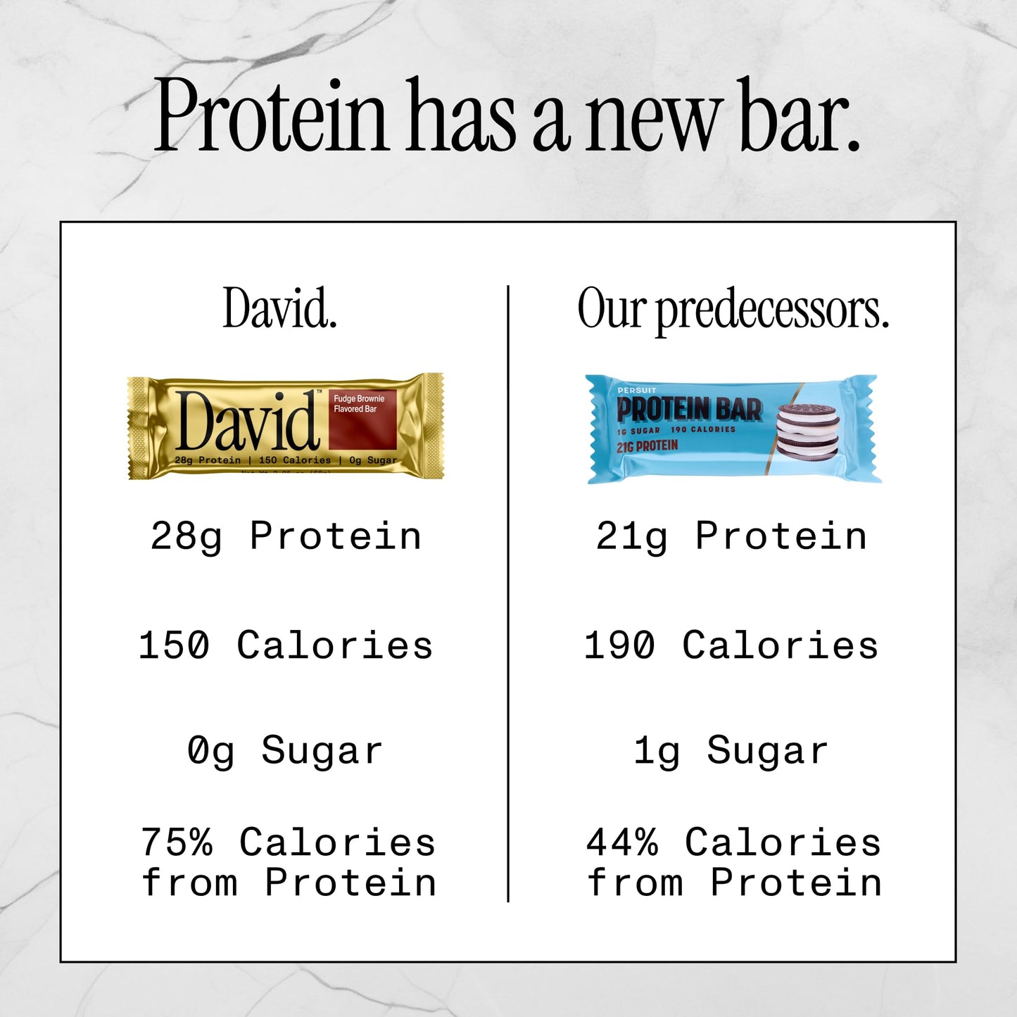 David High Protein Bars No Sugar - Sugar Free Protein Bars, Low Carb, Gluten Free - 28g of Protein, 150 Calories - David Bar On-The-Go Snack - Variety Pack (All Flavors), Pack of 6 - Medaid International