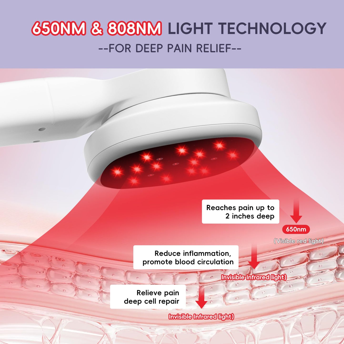 Handheld Red Light Therapy Device, Portable Pain Relief Device, 650nm 808nm Therapy Instrument - Medaid International
