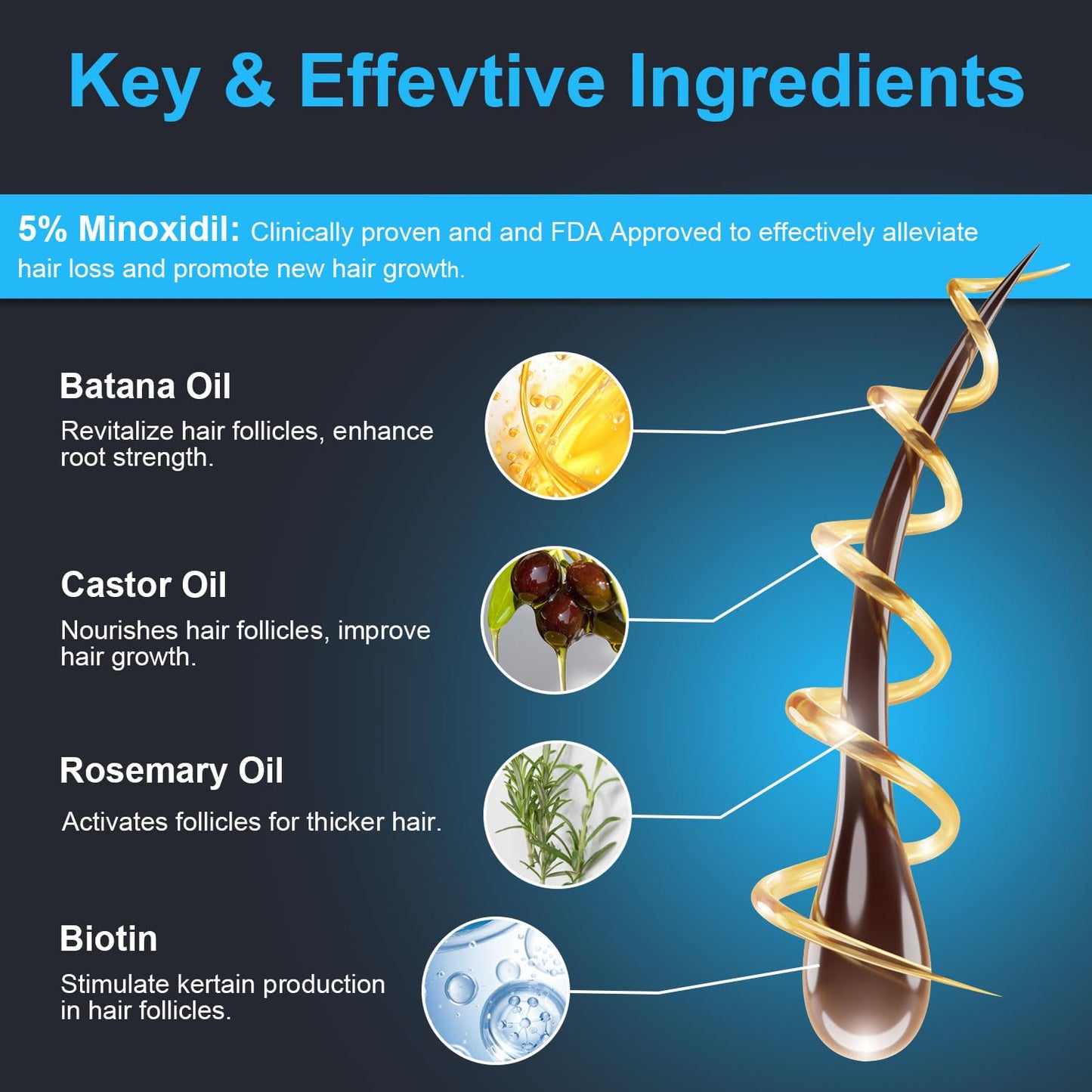 5% Minoxidil for Men and Women, Hair Growth Biotin Serum with Batana and Rosemary for Hair beard Regrowth Treatments, Extra Strength Hair Loss Solution to Regrow Thicker, 2.02FL OZ - Medaid International