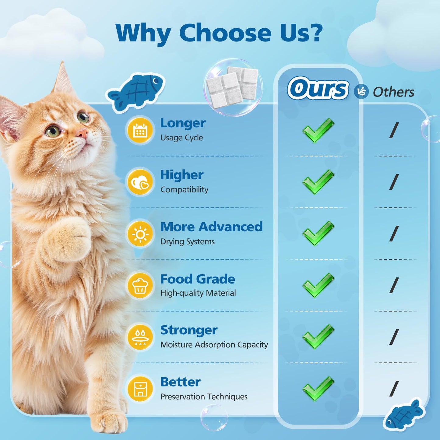 15 Pack Pet Food Desiccant Bags for Petlibro Automatic Cat dog Feeders, Keep Pet Food Dry and Fresh, for Model PLAF001, PLAF101, PLAF005, PLAF006, PLAF103, PLAF203 - Medaid International