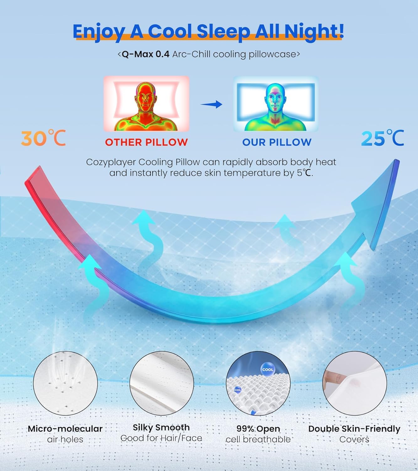 Ultra Pain Relief Cooling Pillow for Neck Support, Adjustable Cervical Pillow Cozy Sleeping, Odorless Ergonomic Contour Memory Foam Pillows, Orthopedic Bed Pillow for Side Back Stomach Sleeper - Medaid International
