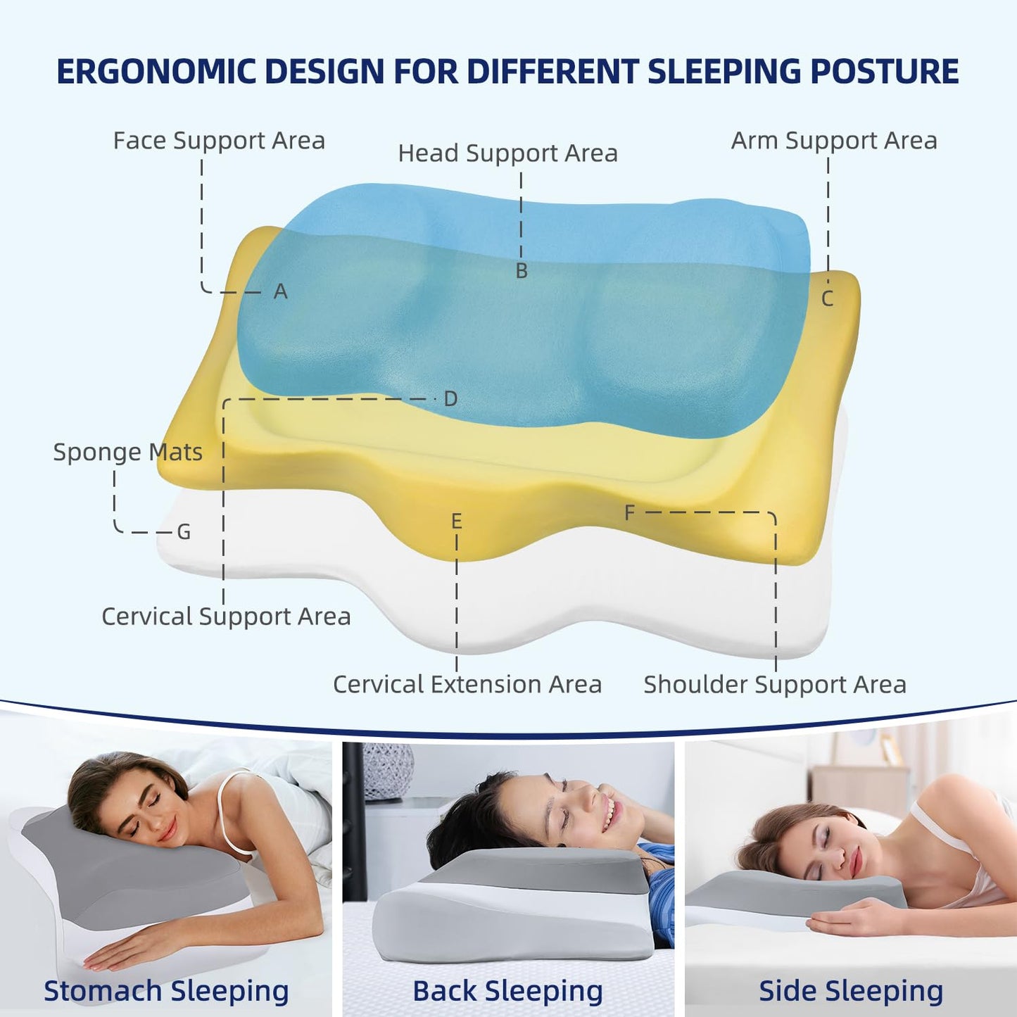 ABLEGRID Dual-Layer Memory Foam Cervical Neck Pillow,Contour Cooling Gel Support Pillow for Neck Shoulder Pain Relief,Ergonomic Orthopedic Adjustable Deep Sleep Bed Pillow for Side,Back,Stomach Sleep - Medaid International