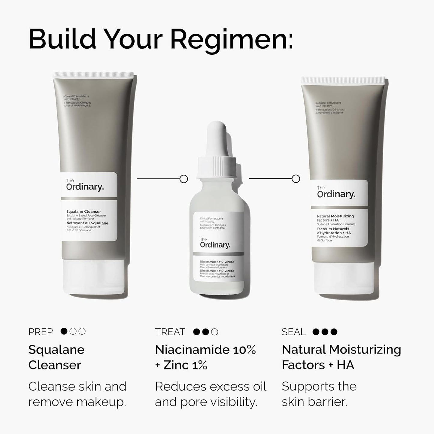 The Ordinary Niacinamide 10% + Zinc 1%, Smoothing Serum for Blemish-Prone Skin - 30ml - Medaid International