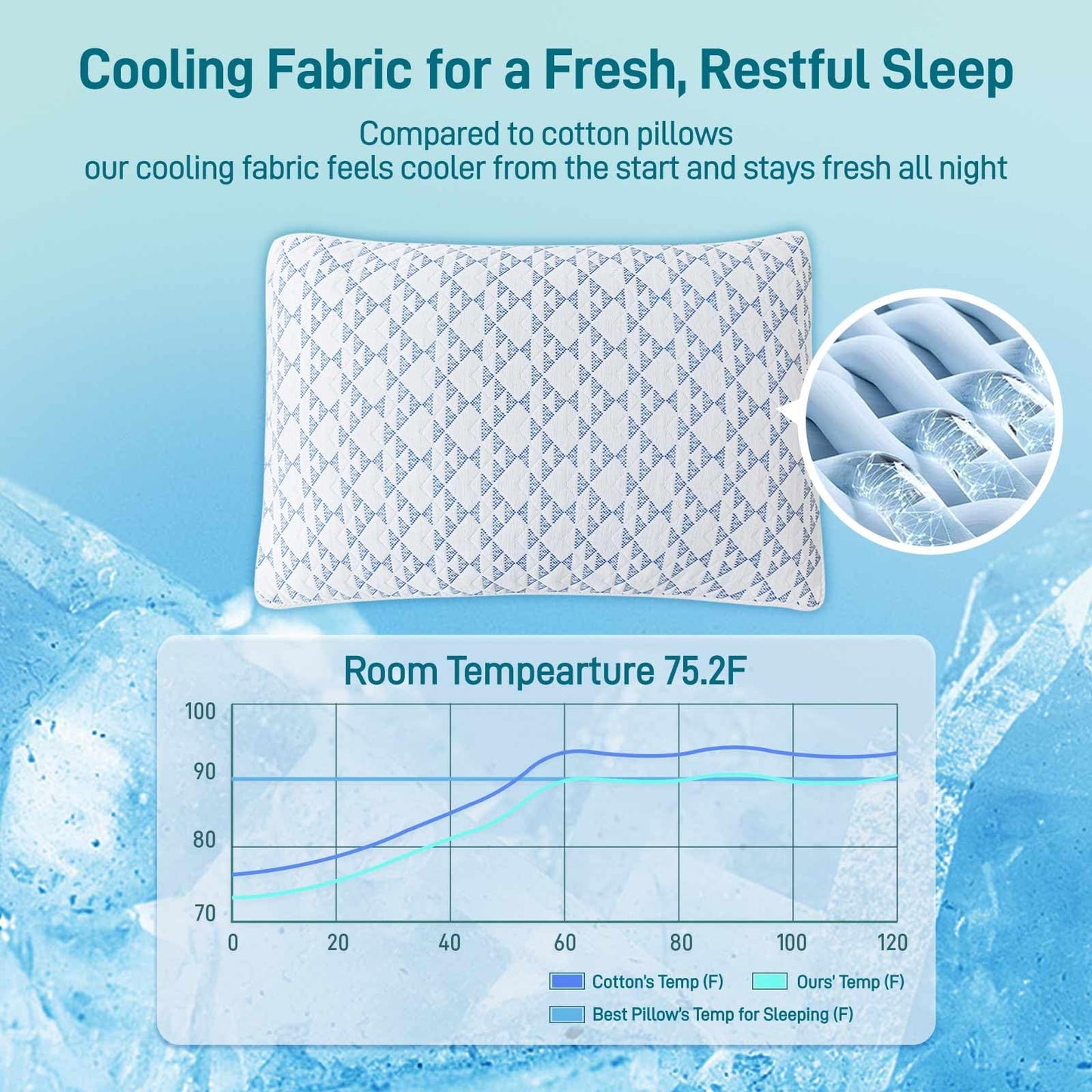 Caelorin Shredded Memory Foam Cooling Soft Bamboo Viscose Pillows Queen Size Set of 2, Adjustable Hypoallergenic Hotel Quality Bed Pillows for Side, Stomach and Back Sleeper, Oeko-TEX Certified - Medaid International